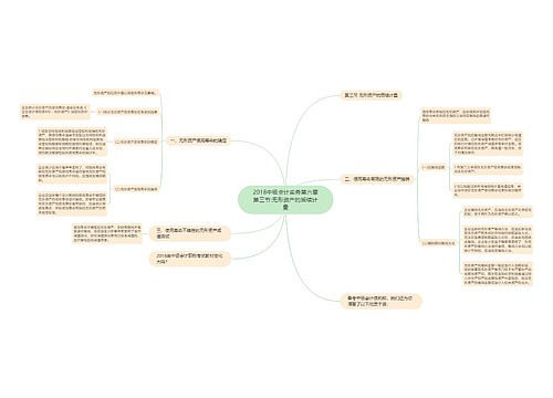 2018中级会计实务第六章第三节:无形资产的后续计量 2018中级会计实务第六章第三节:无形资产的后续计量