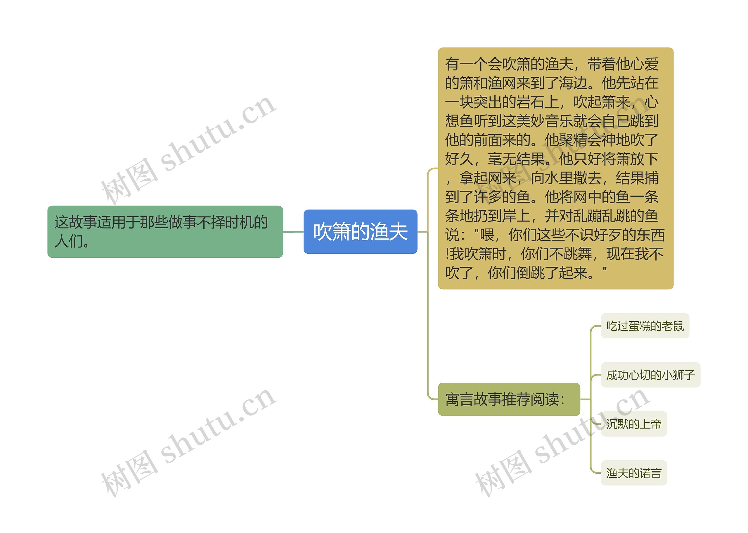 吹箫的渔夫