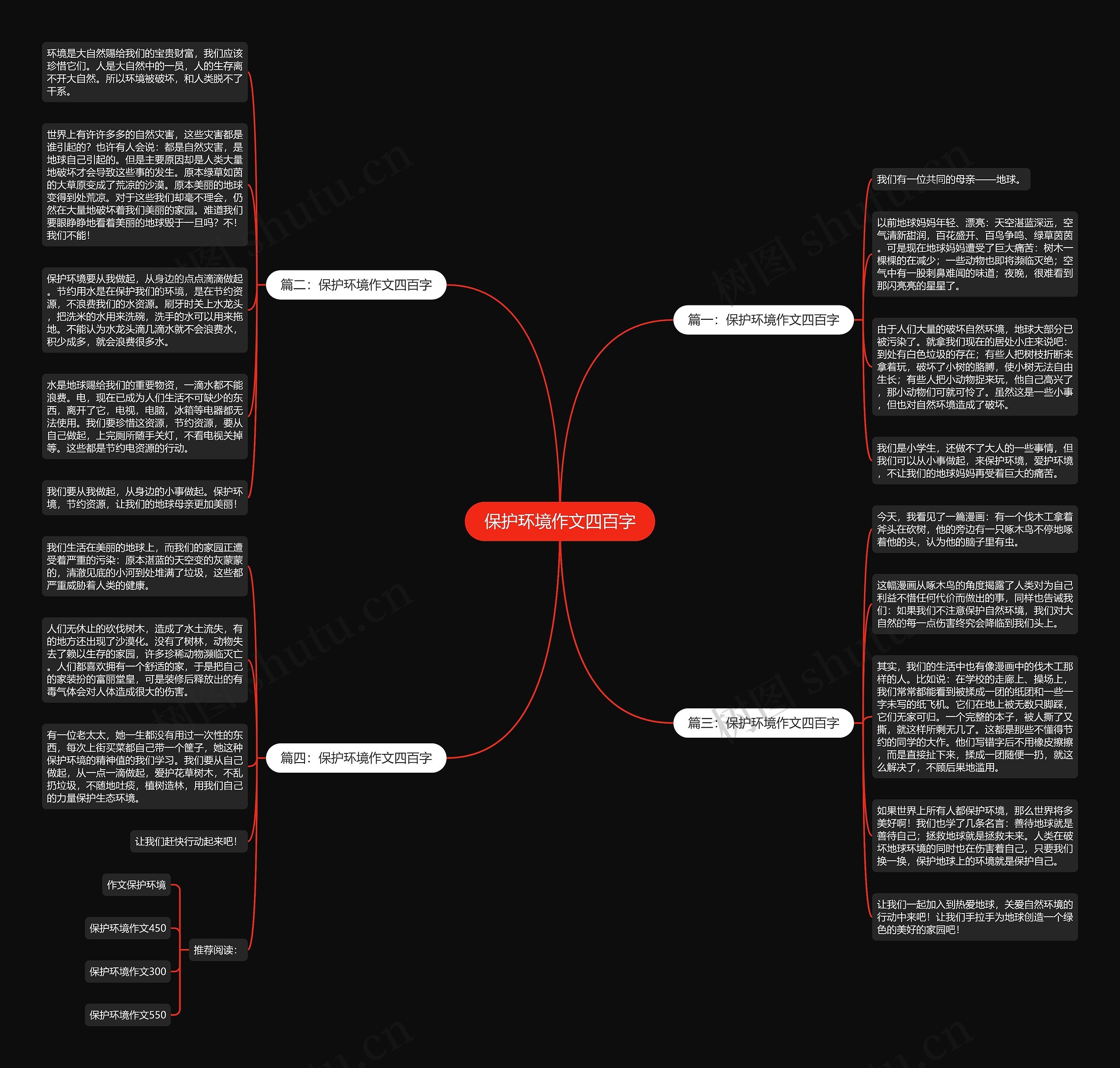 保护环境作文四百字思维导图