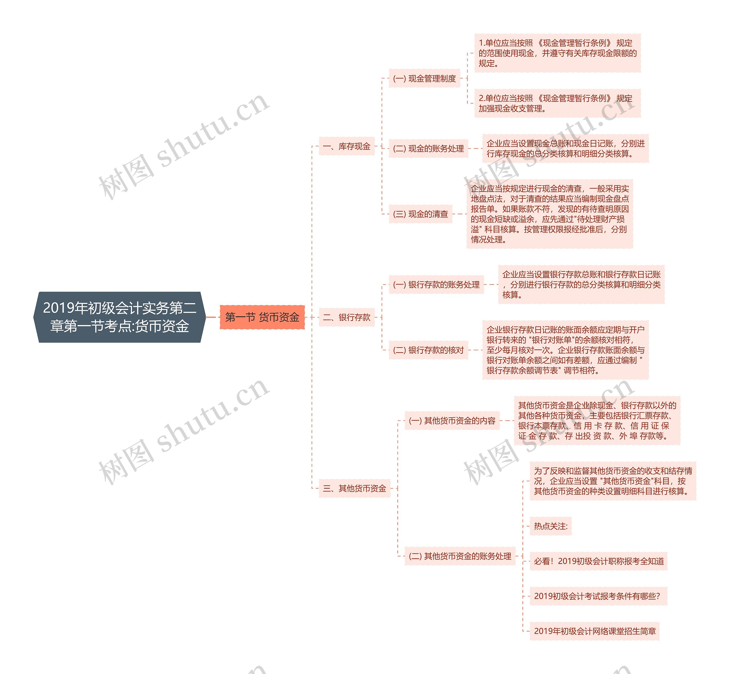 2019年初级会计实务第二章第一节考点:货币资金思维导图