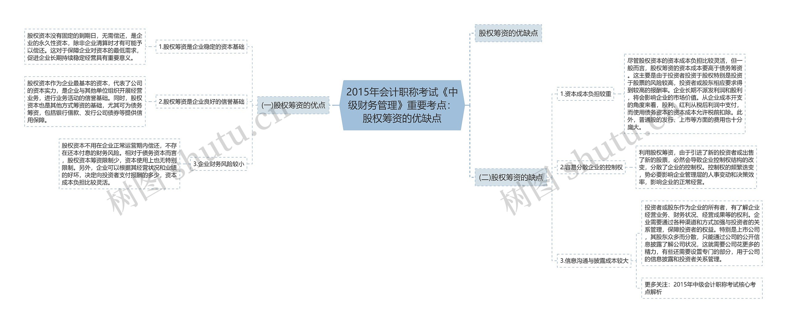 2015年会计职称考试《中级财务管理》重要考点：股权筹资的优缺点