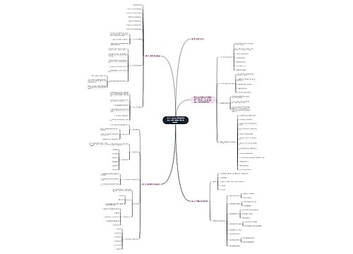 2021下半年中学教师资格考试《综合素质》重点考点模块二 2021下半年中学教师资格考试《综合素质》重点考点模块二