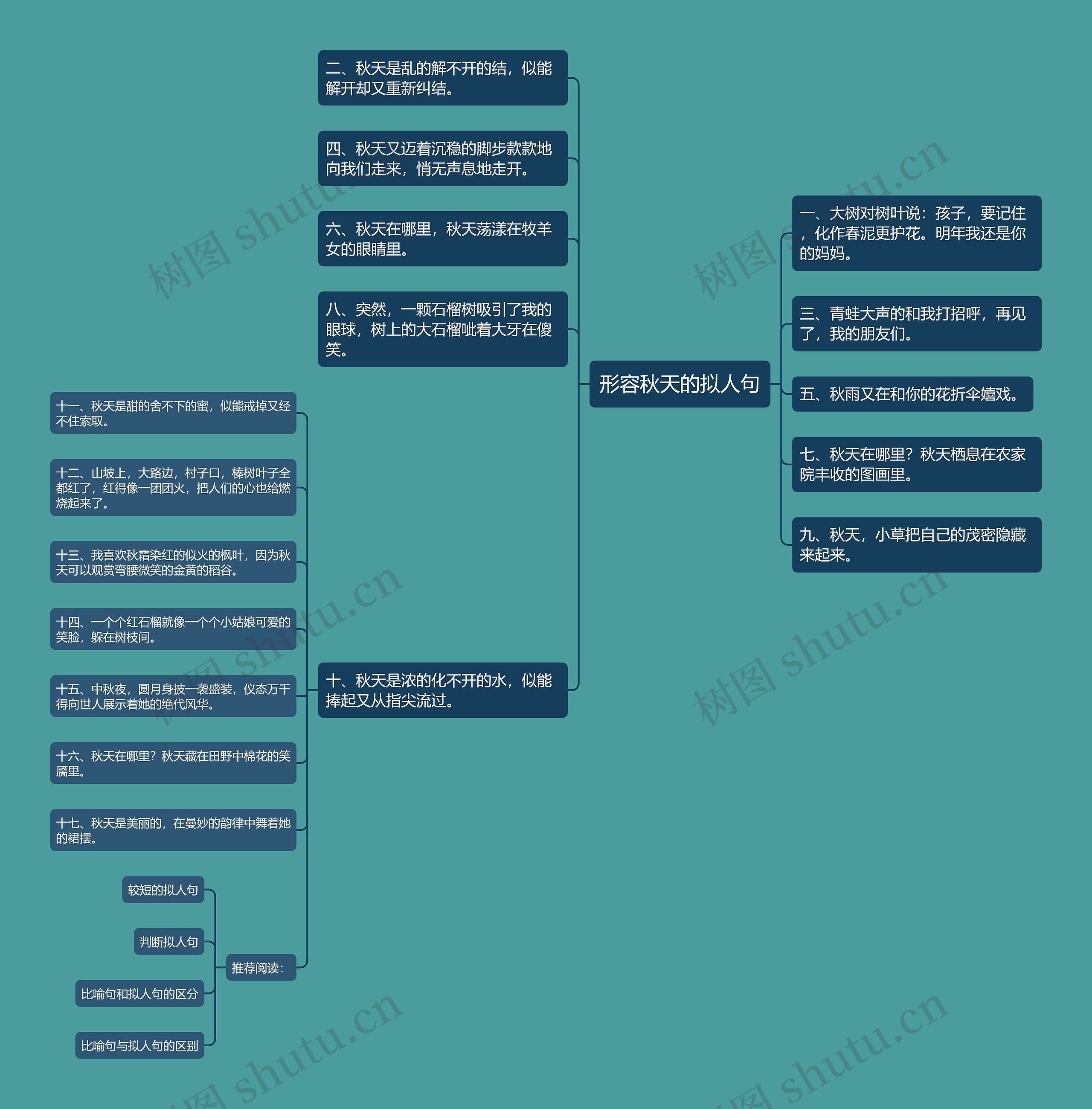 形容秋天的拟人句思维导图高清图 形容秋天的拟人句思维导图