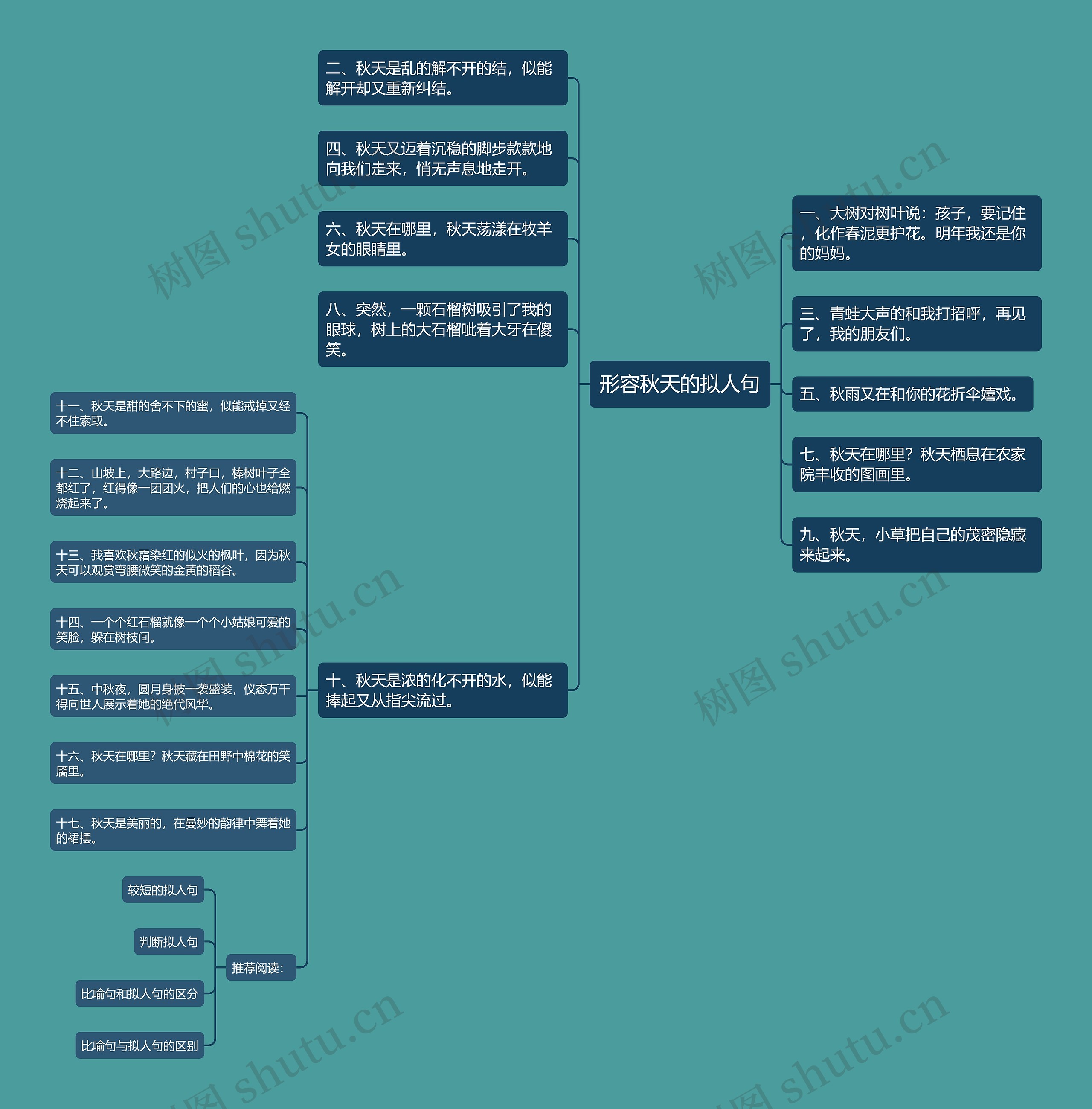 形容秋天的拟人句思维导图