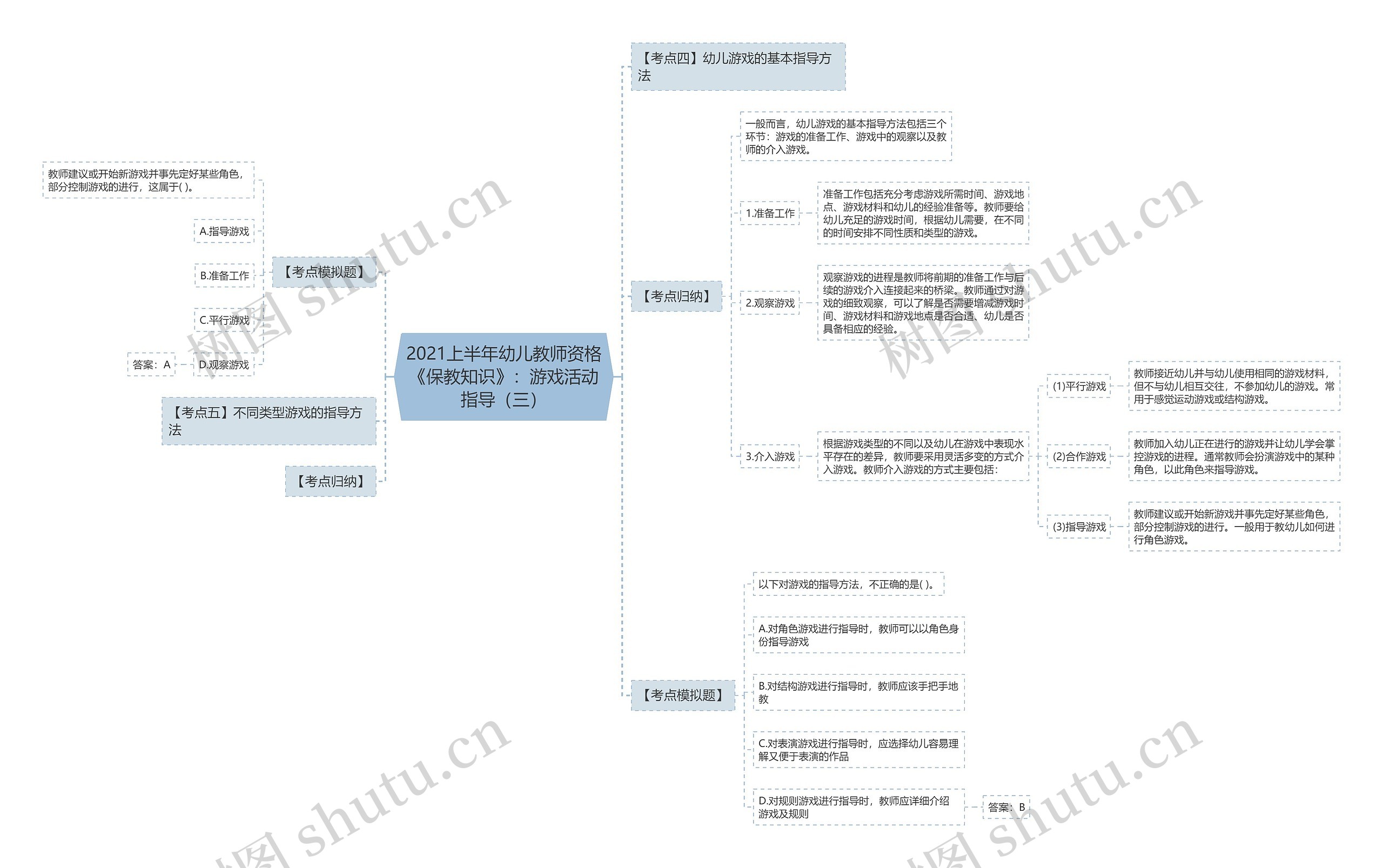 2021上半年幼儿教师资格《保教知识》:游戏活动指导(三) 2021上半年幼儿教师资格《保教知识》:游戏活动指导(三)