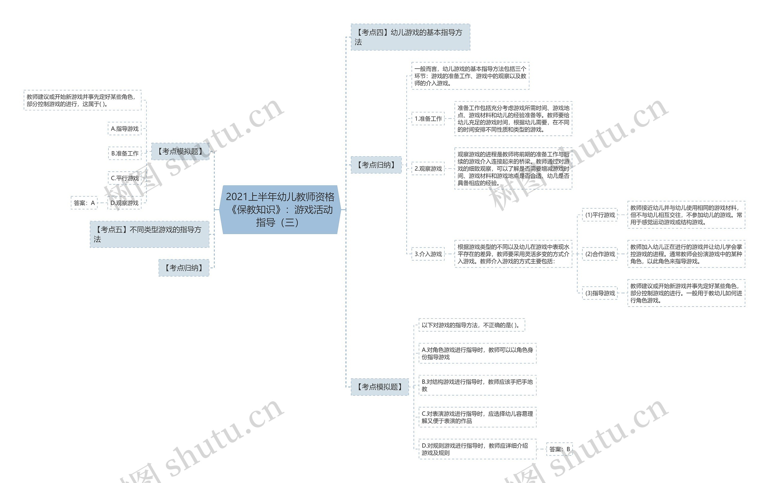2021上半年幼儿教师资格《保教知识》：游戏活动指导（三）