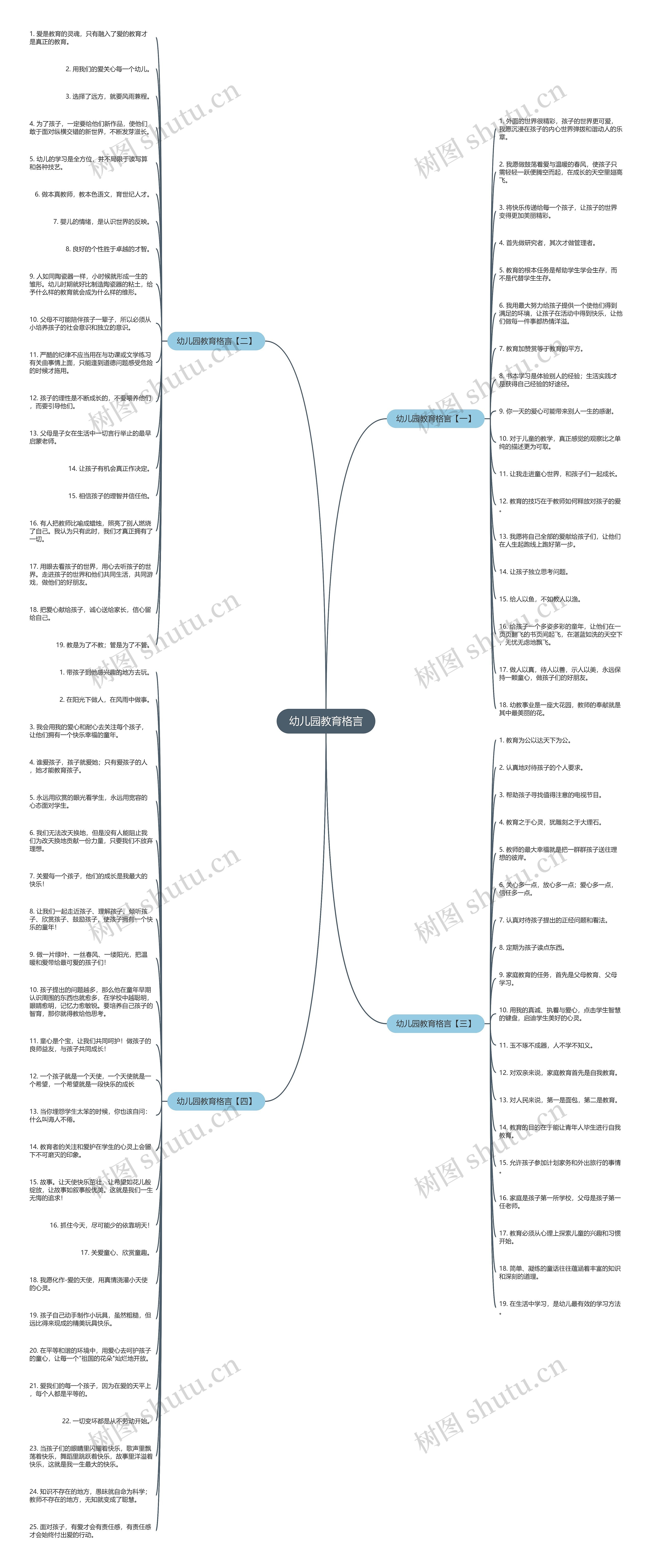 幼儿园教育格言思维导图