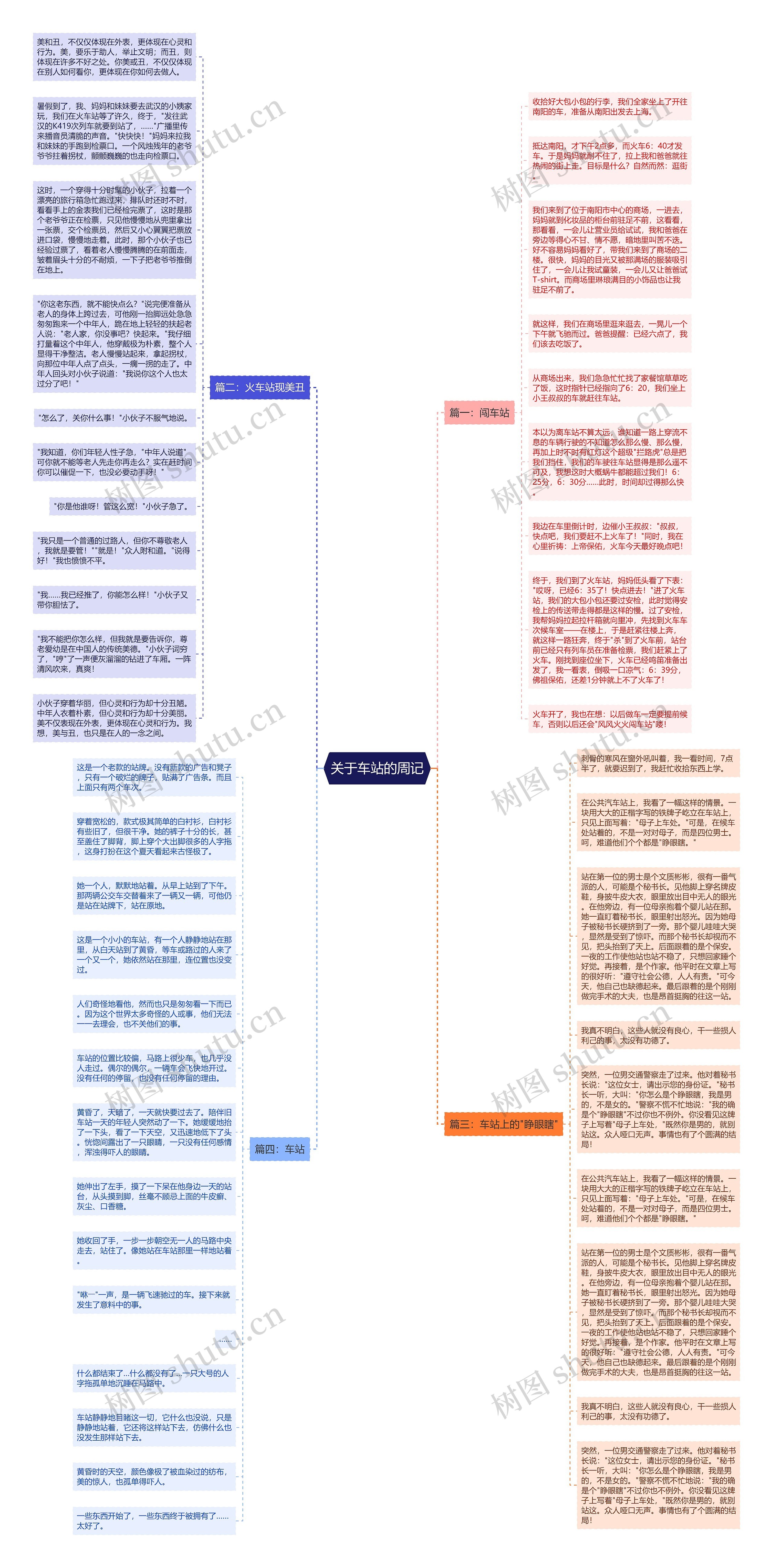 关于车站的周记思维导图