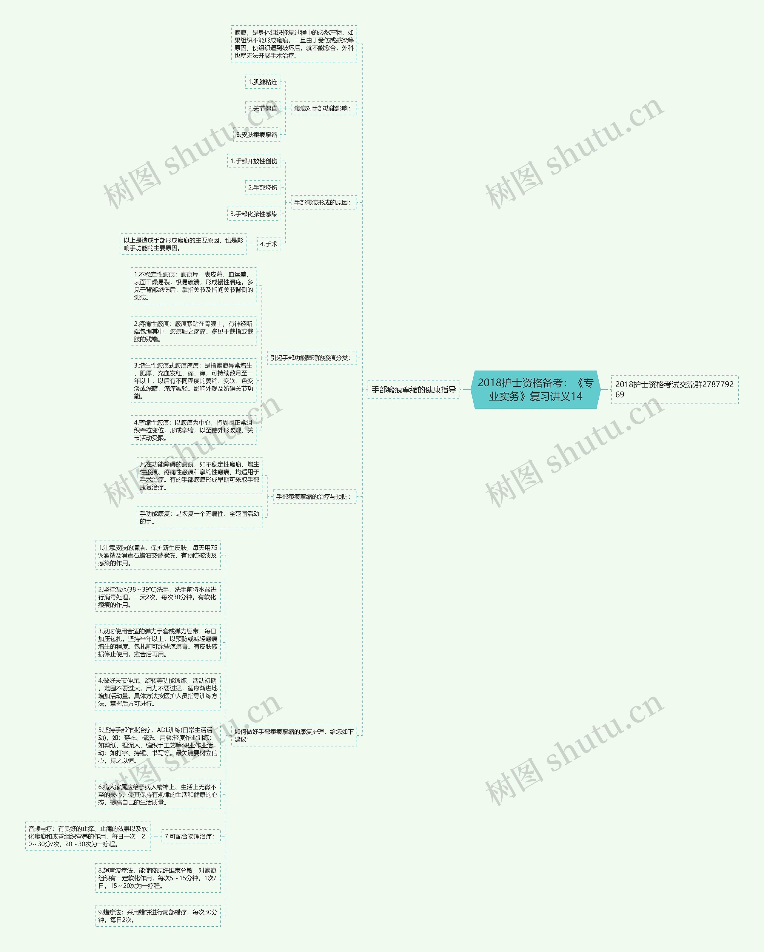 2018护士资格备考：《专业实务》复习讲义14思维导图