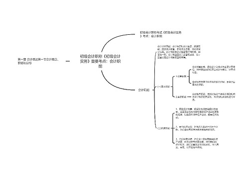 初级会计职称《初级会计实务》重要考点：会计职能