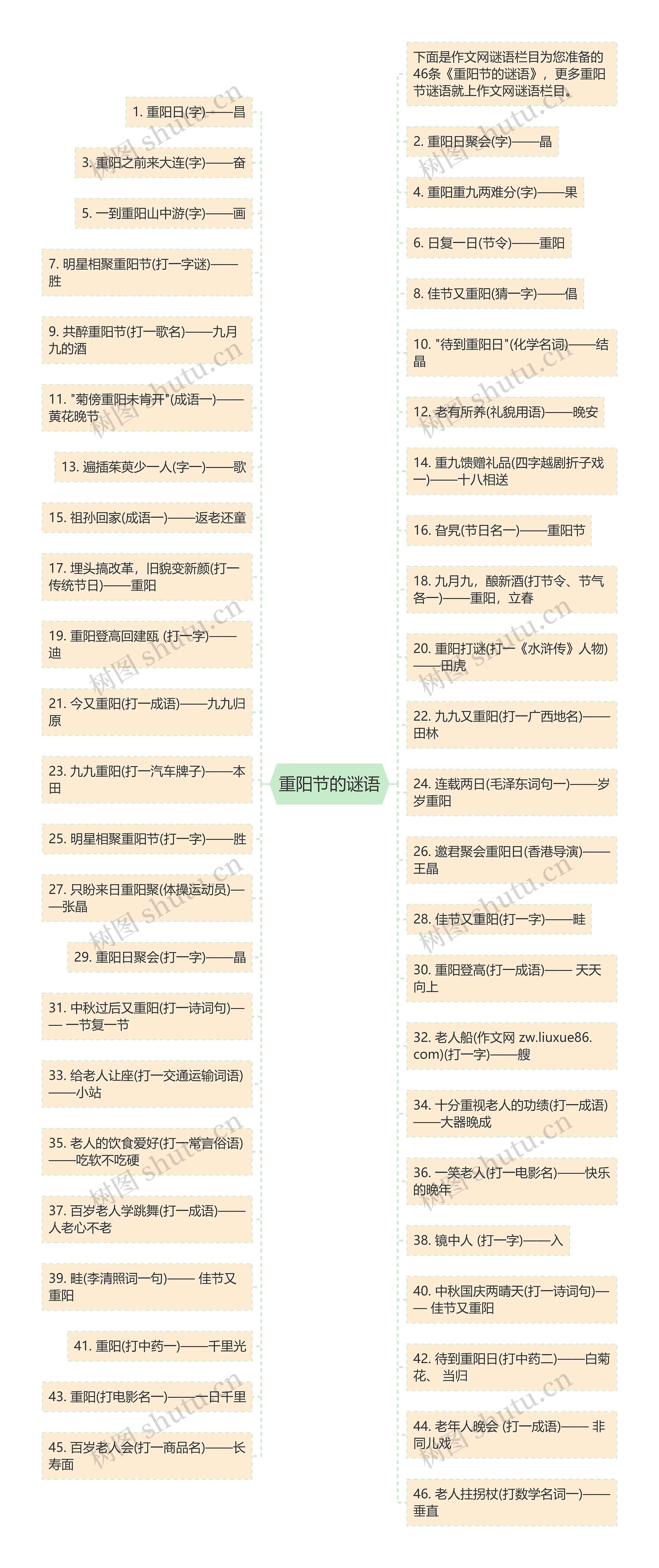 重阳节的谜语思维导图