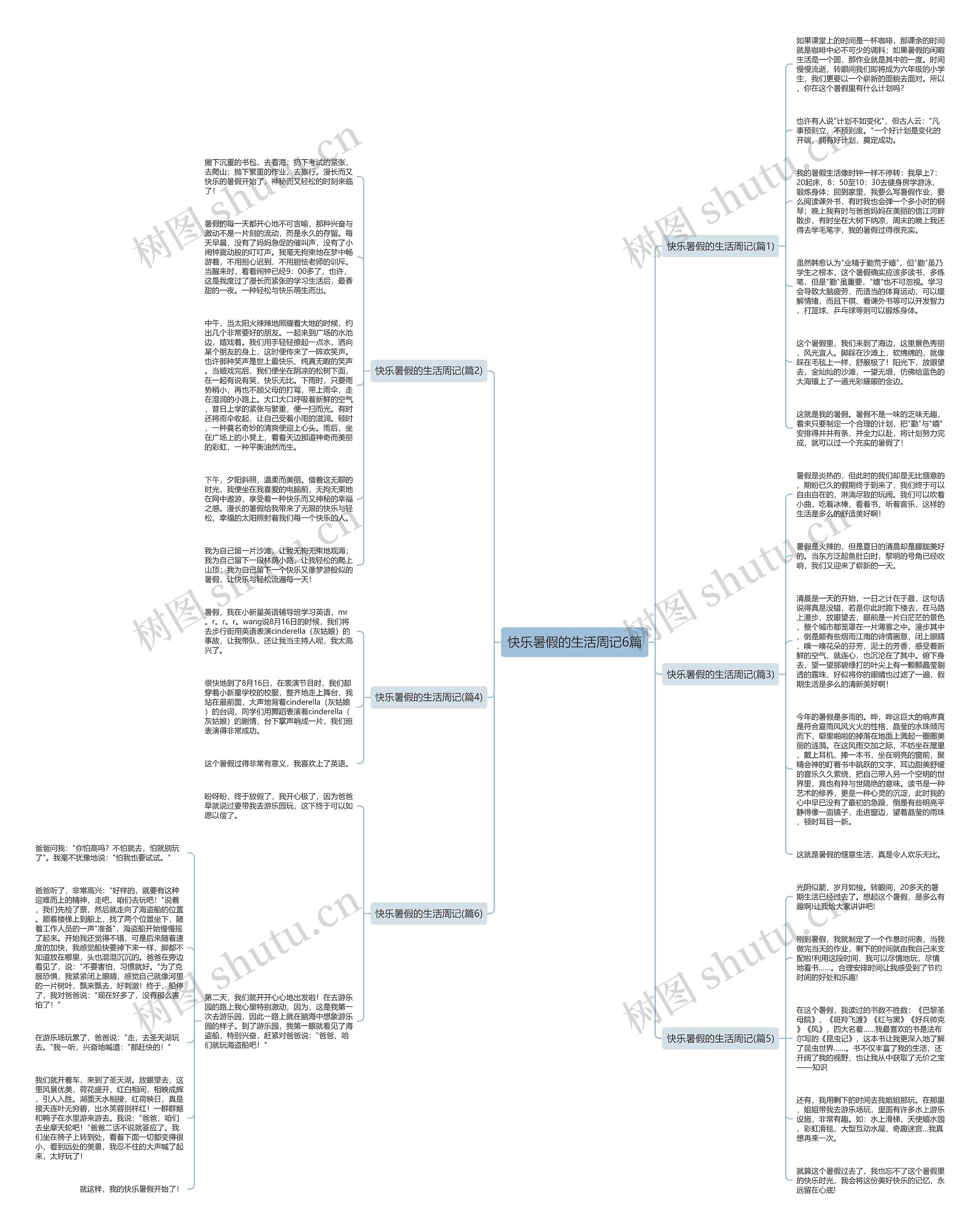 快乐暑假的生活周记6篇思维导图