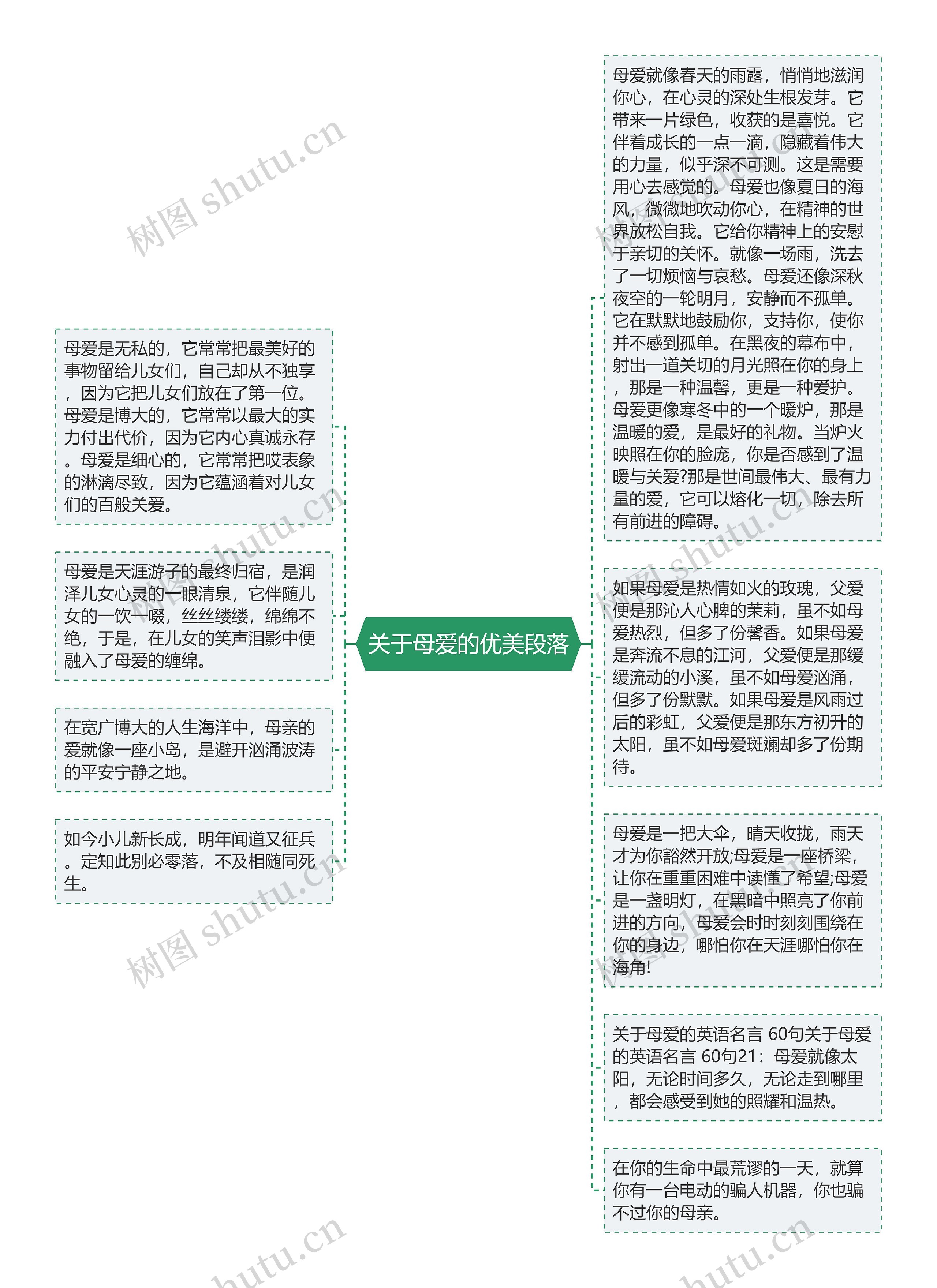 关于母爱的优美段落思维导图