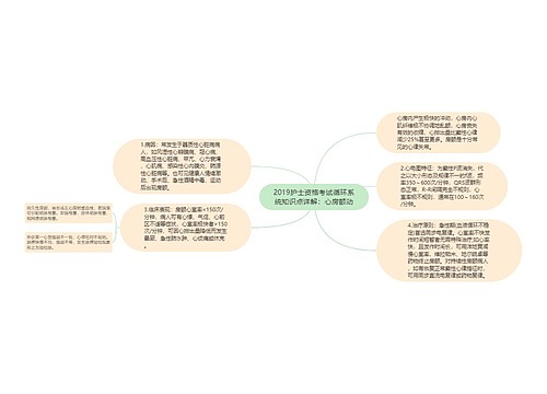 2019护士资格考试循环系统知识点详解：心房颤动