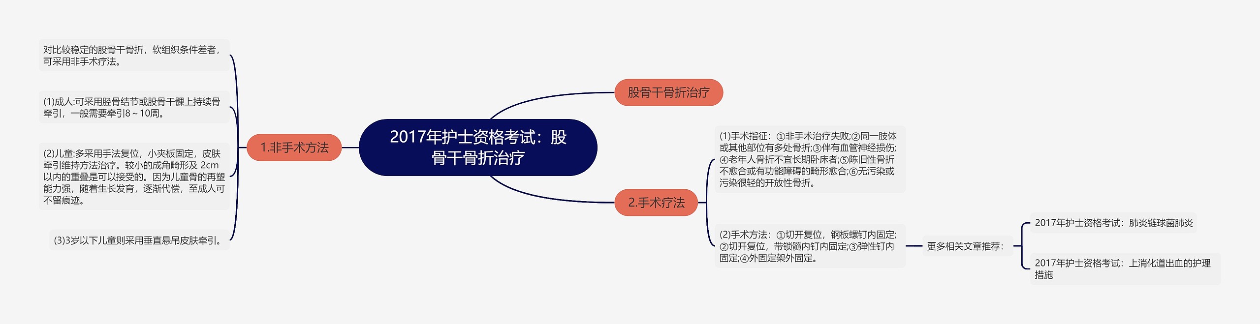 2017年护士资格考试：股骨干骨折治疗