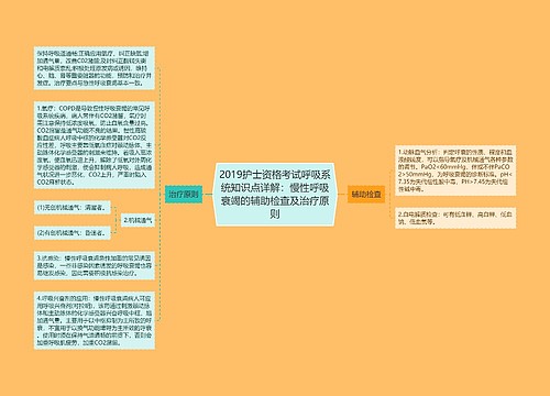 2019护士资格考试呼吸系统知识点详解：慢性呼吸衰竭的辅助检查及治疗原则