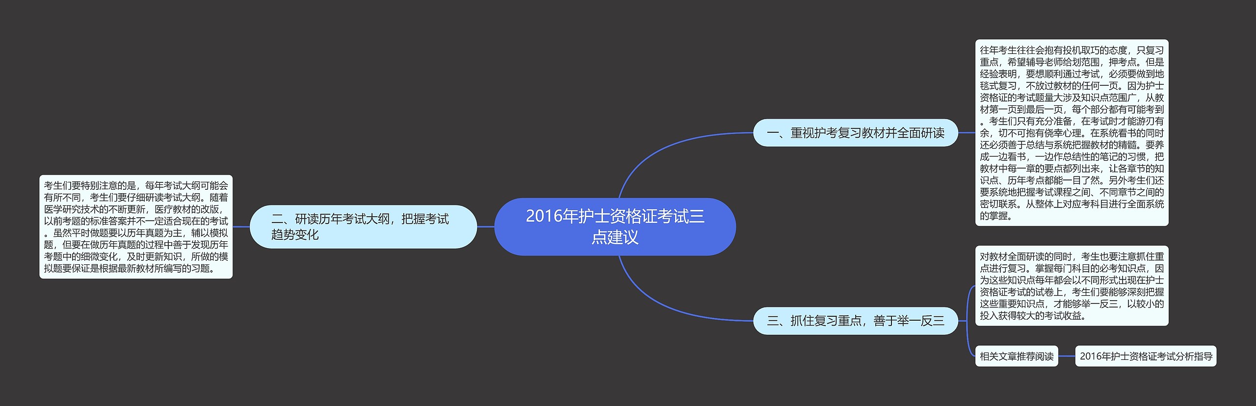 2016年护士资格证考试三点建议思维导图