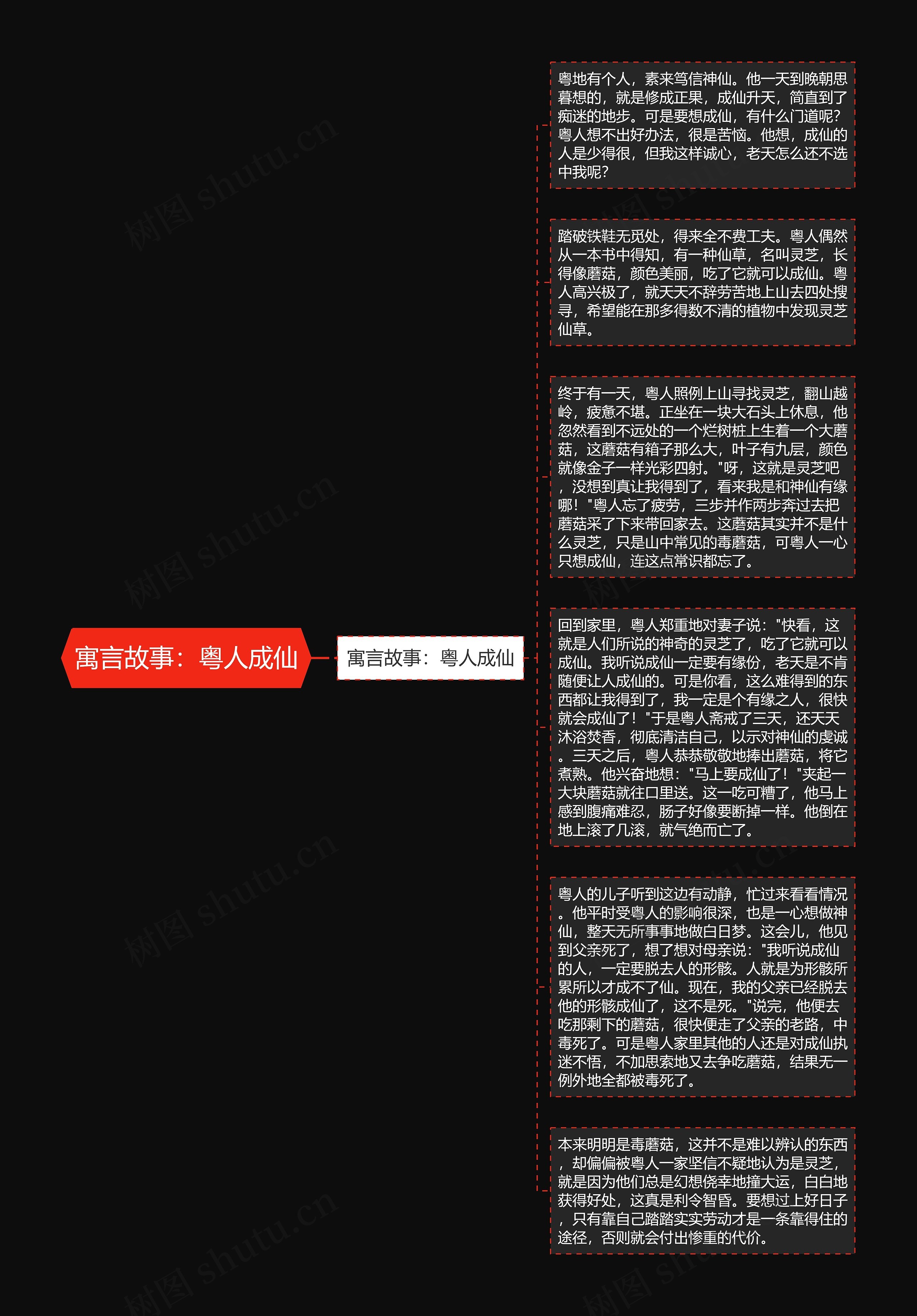 寓言故事：粤人成仙思维导图