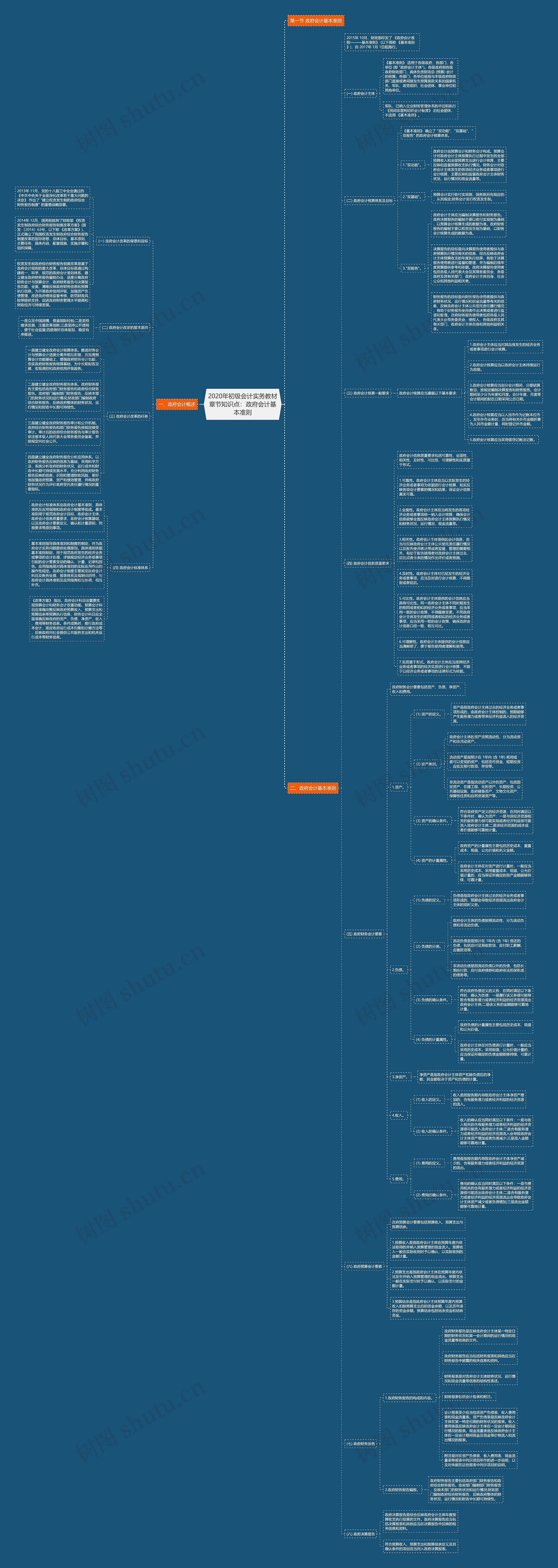 2020年初级会计实务教材章节知识点:政府会计基本准则 2020年初级会计实务教材章节知识点:政府会计基本准则
