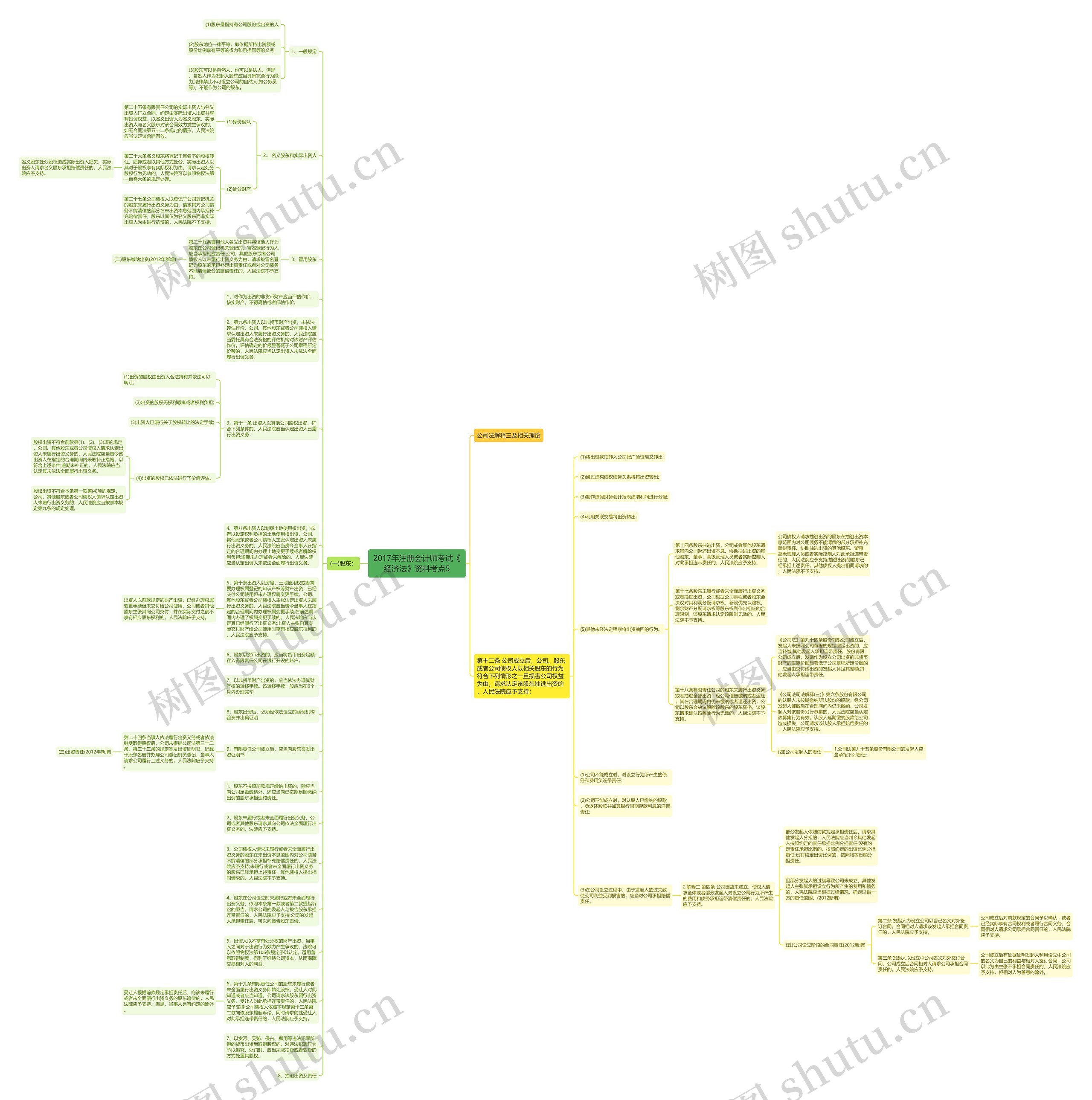 2017年注册会计师考试《经济法》资料考点5