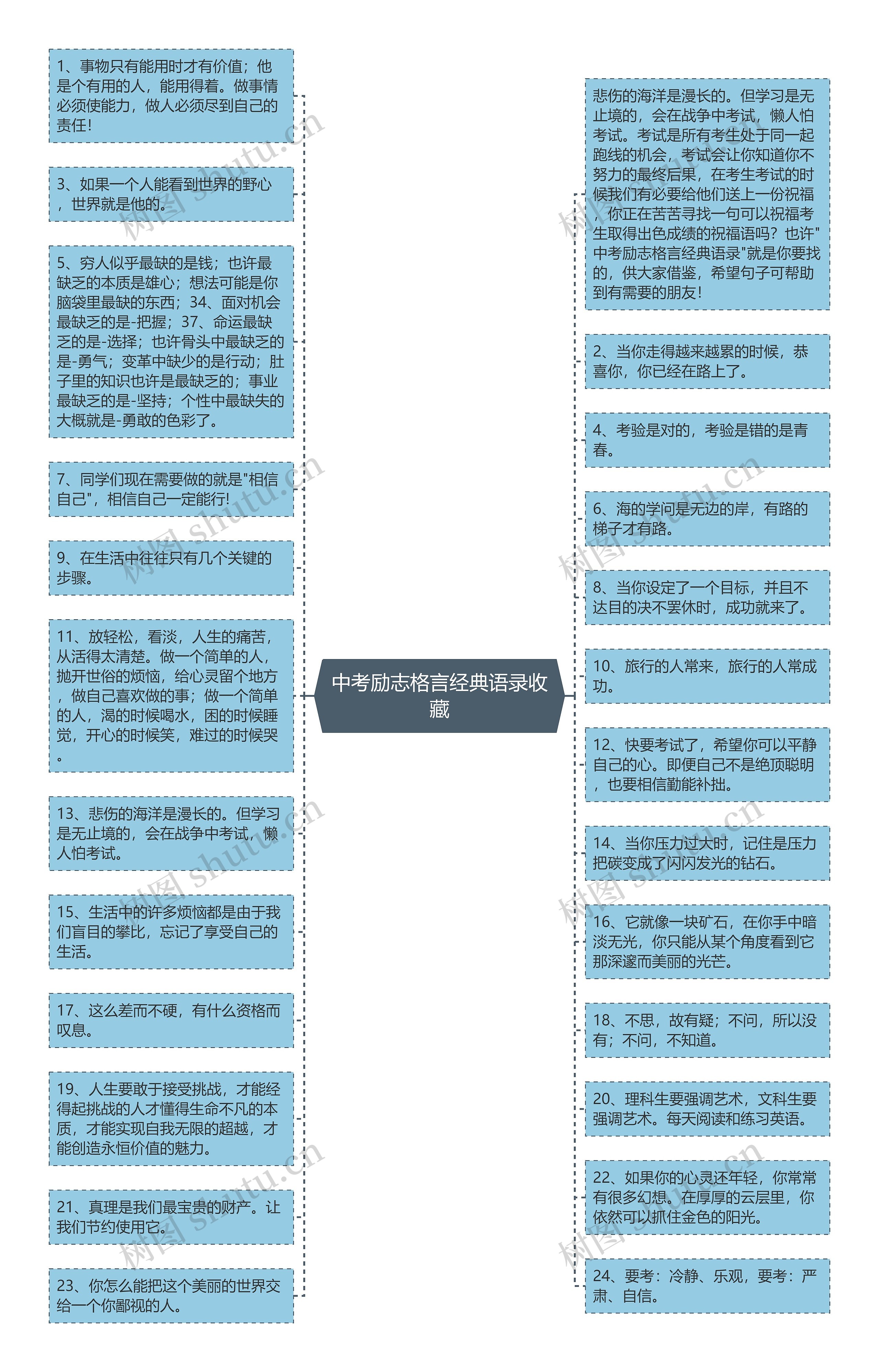 中考励志格言经典语录收藏