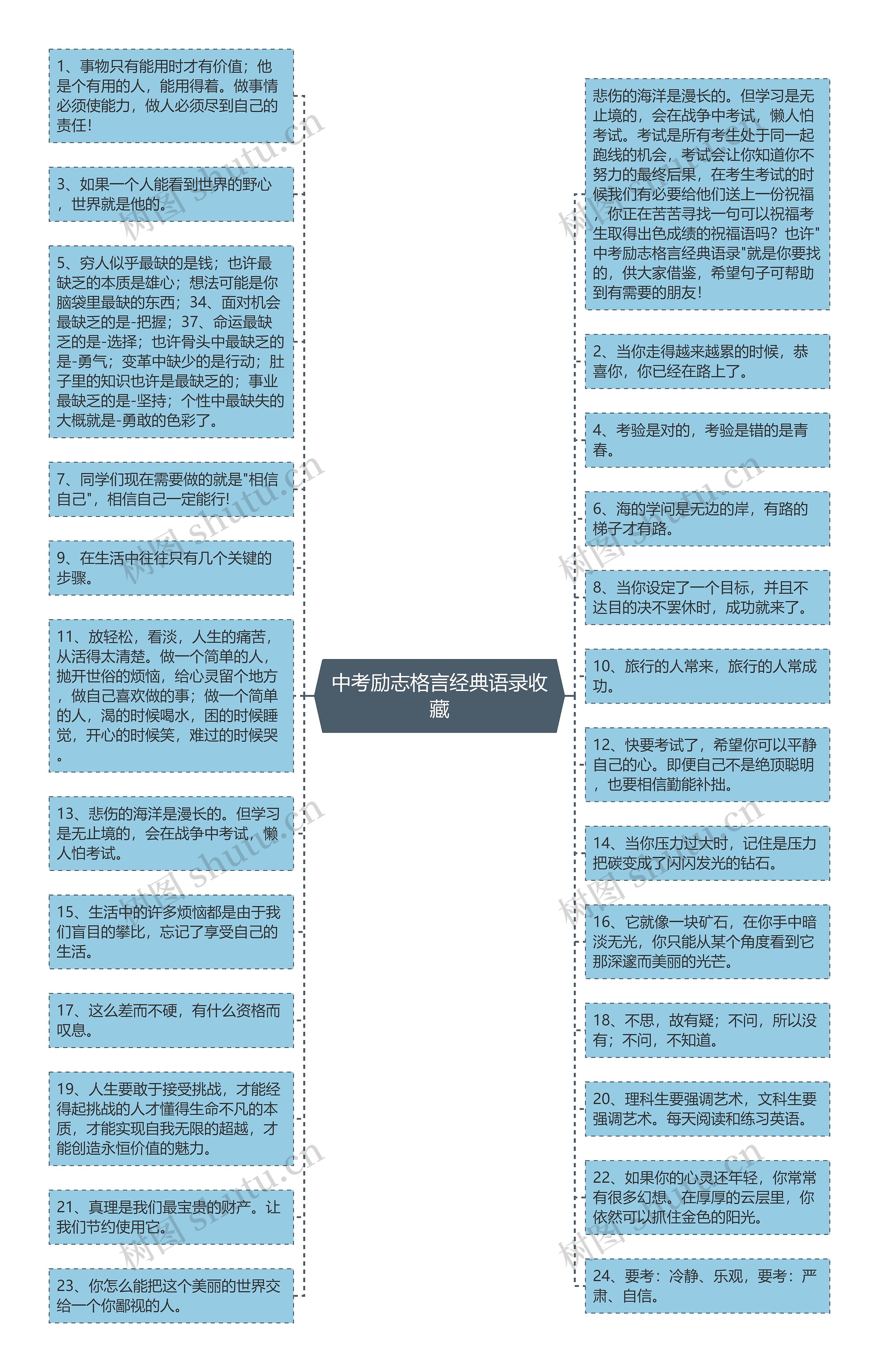 中考励志格言经典语录收藏思维导图