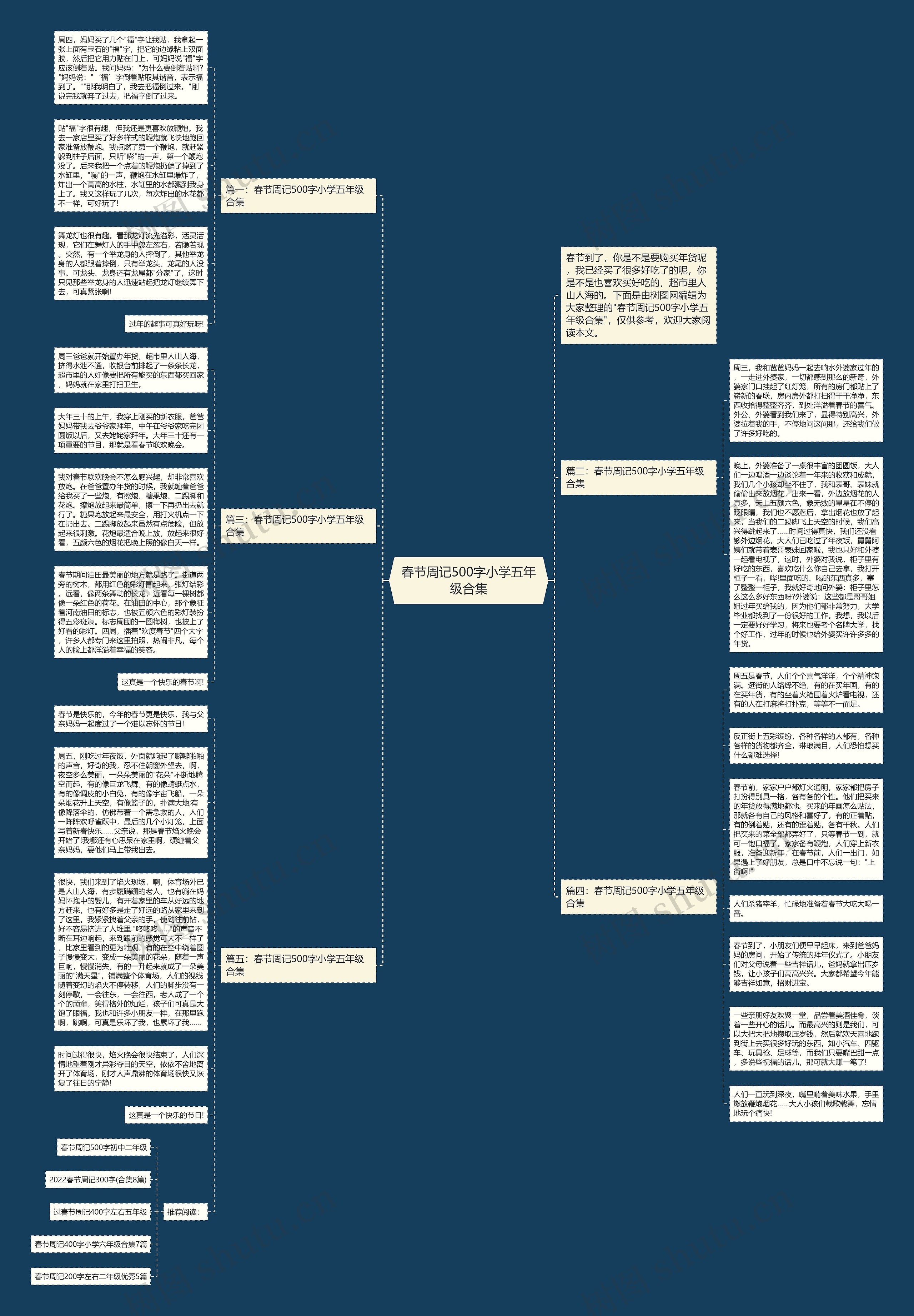春节周记500字小学五年级合集思维导图