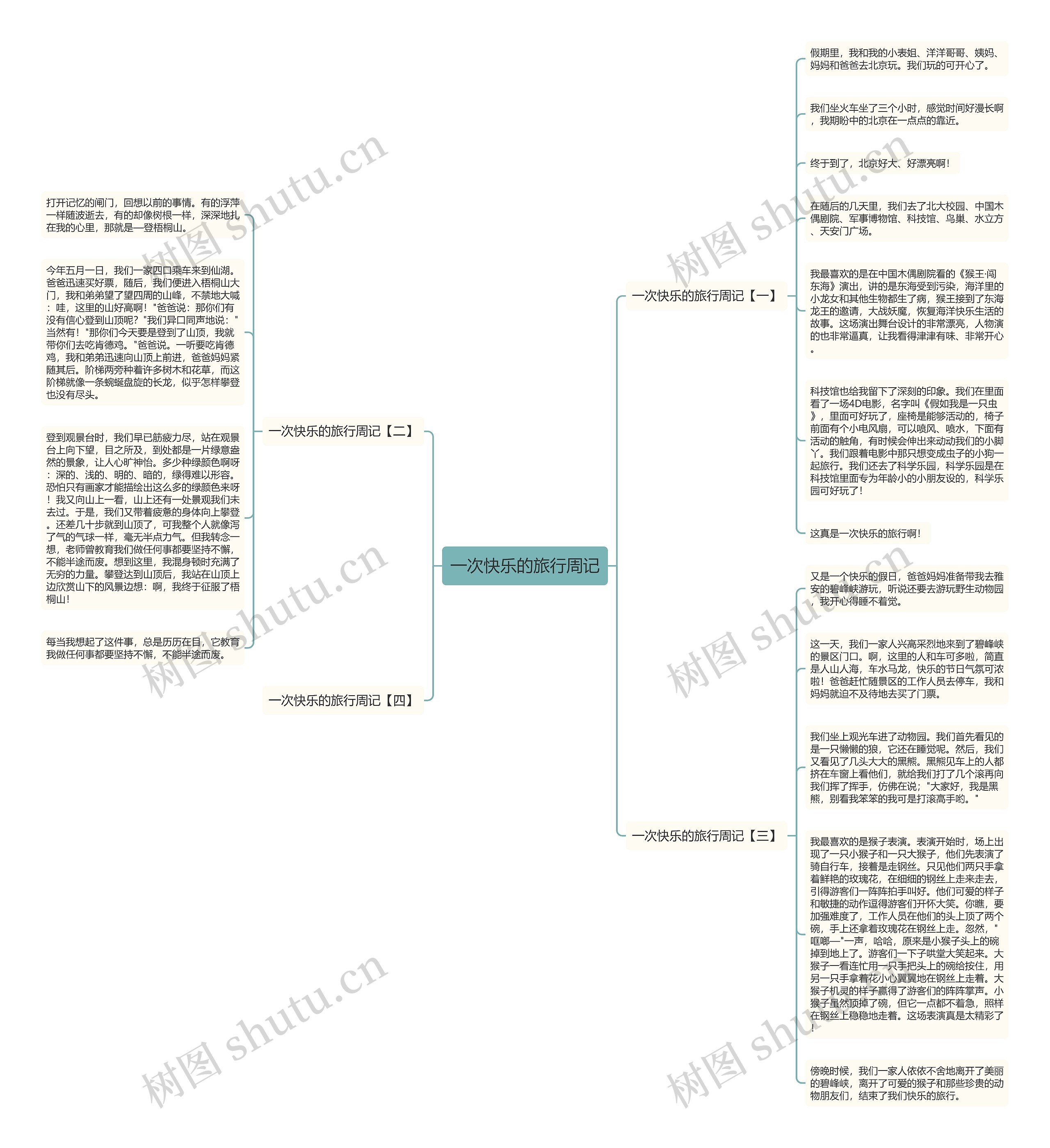 一次快乐的旅行周记思维导图