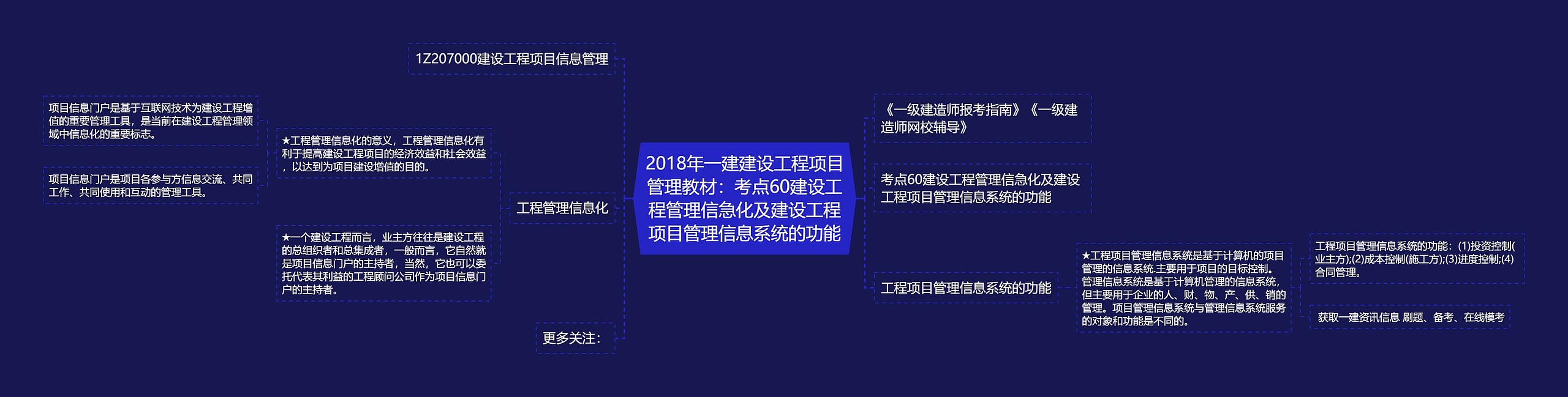 2018年一建建设工程项目管理教材：考点60建设工程管理信急化及建设工程项目管理信息系统的功能