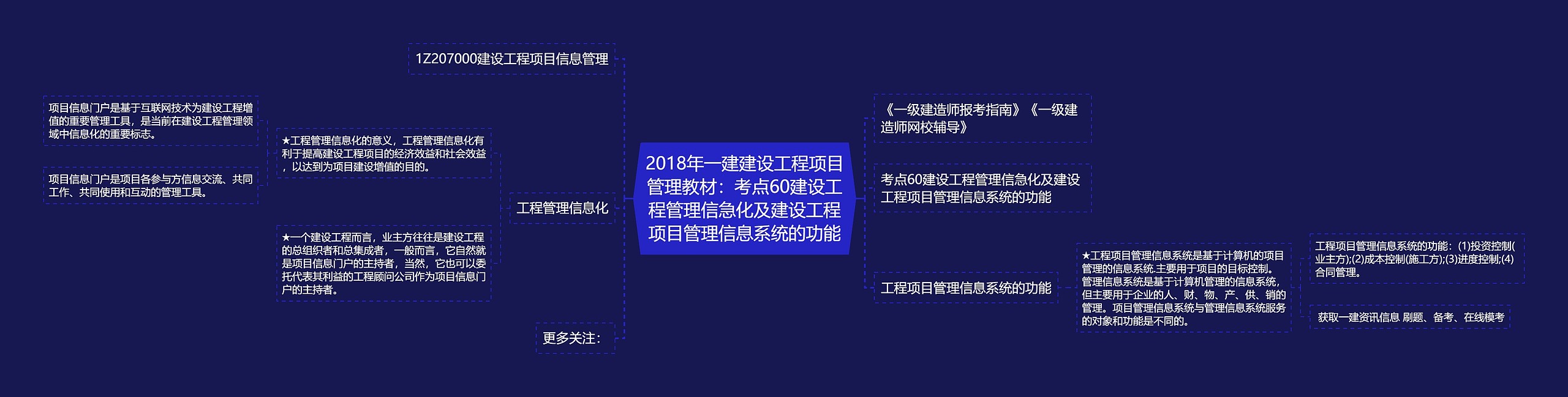 2018年一建建设工程项目管理教材:考点60建设工程管理信急化及建设工程项目管理信息系统的功能 2018年一建建设工程项目管理教材:考点60建设工程管理信急化及建设工程项目管理信息系统的功能