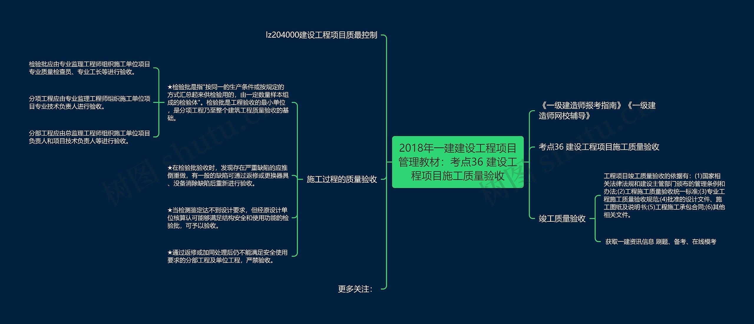 2018年一建建设工程项目管理教材：考点36 建设工程项目施工质量验收思维导图