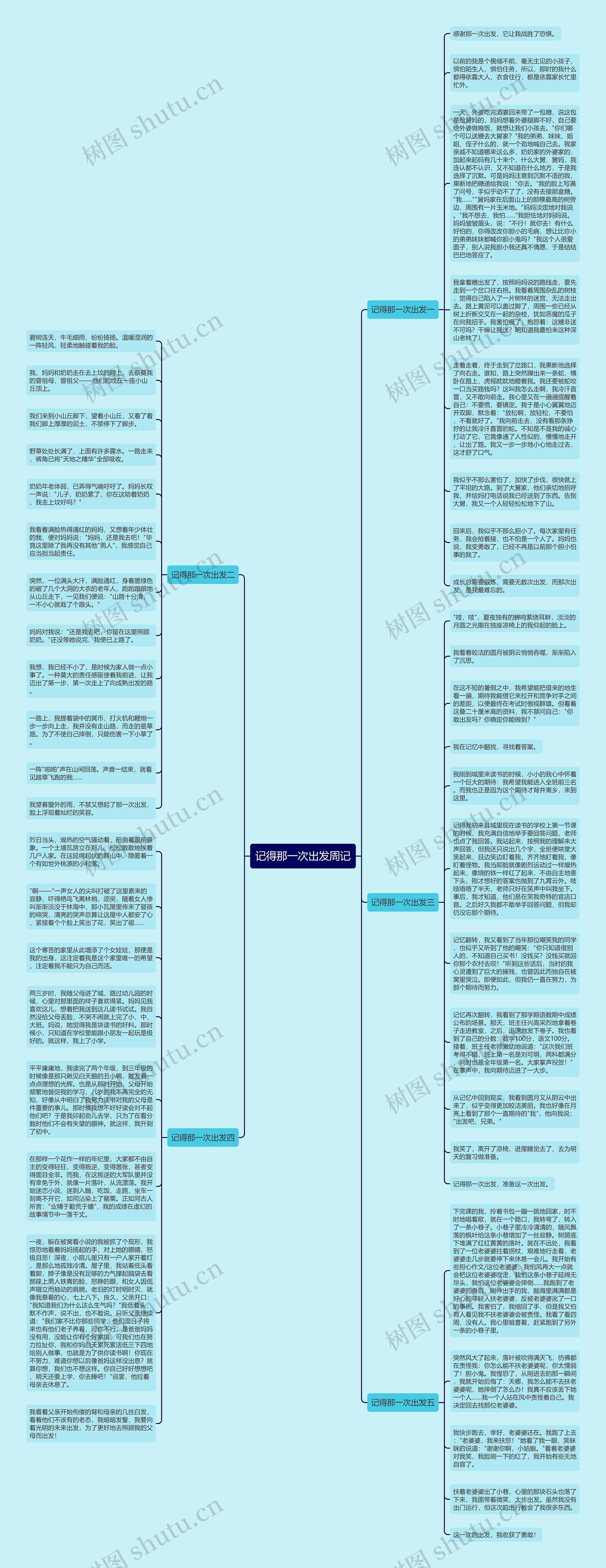 记得那一次出发周记思维导图