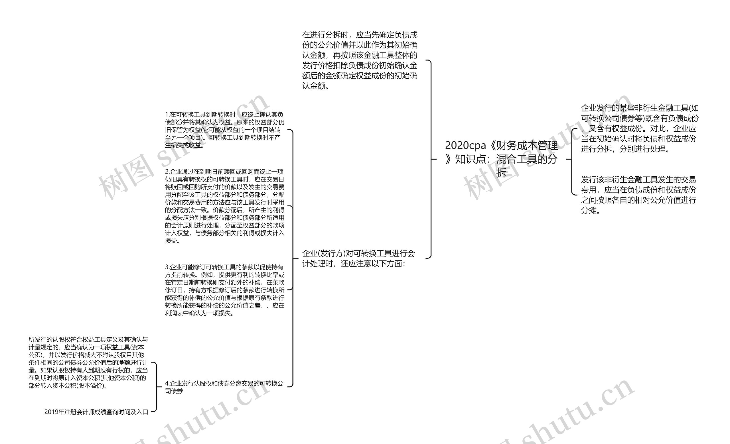 2020cpa《财务成本管理》知识点：混合工具的分拆思维导图