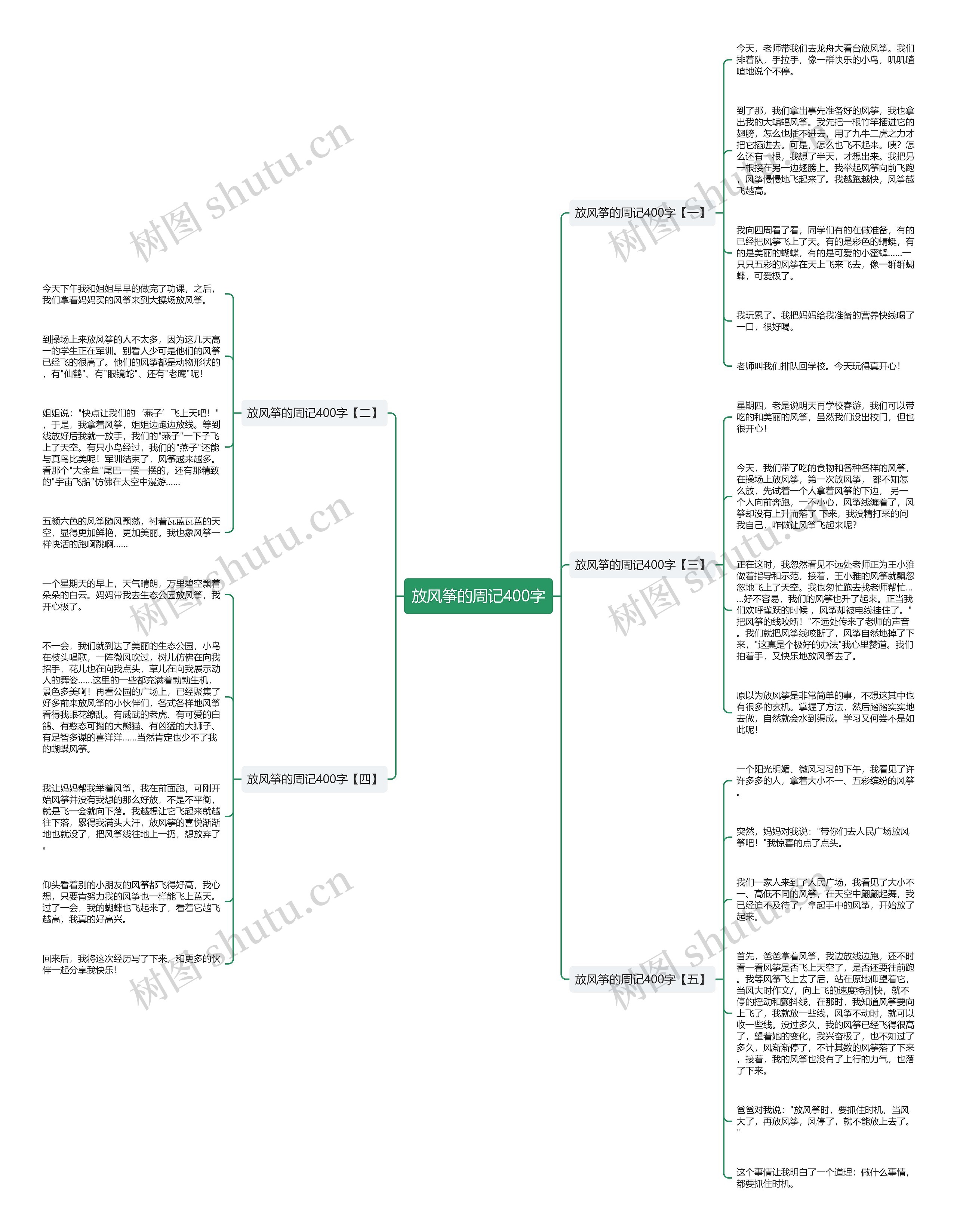 放风筝的周记400字思维导图