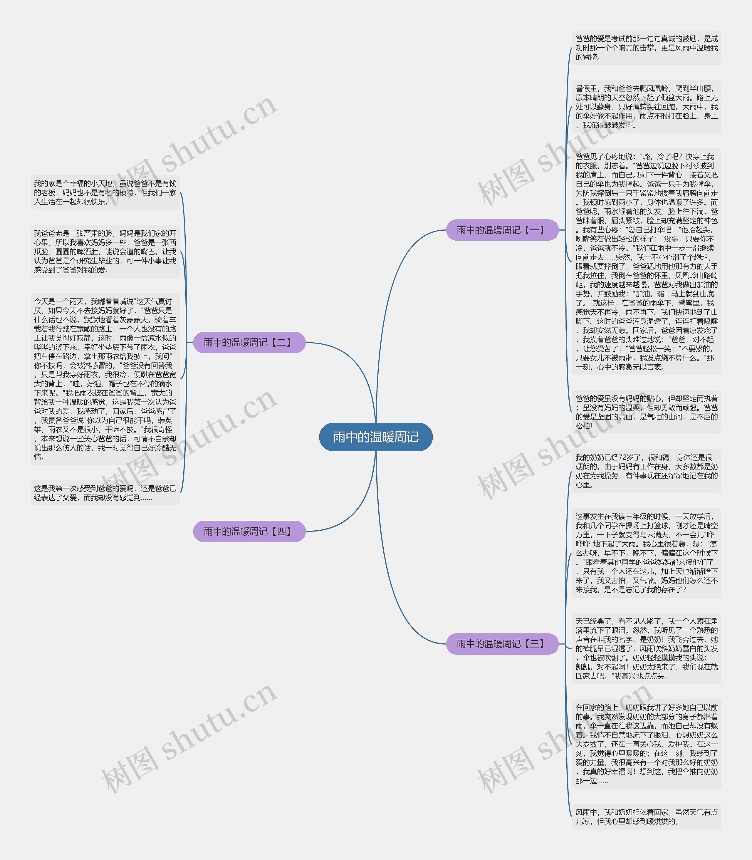 雨中的温暖周记思维导图