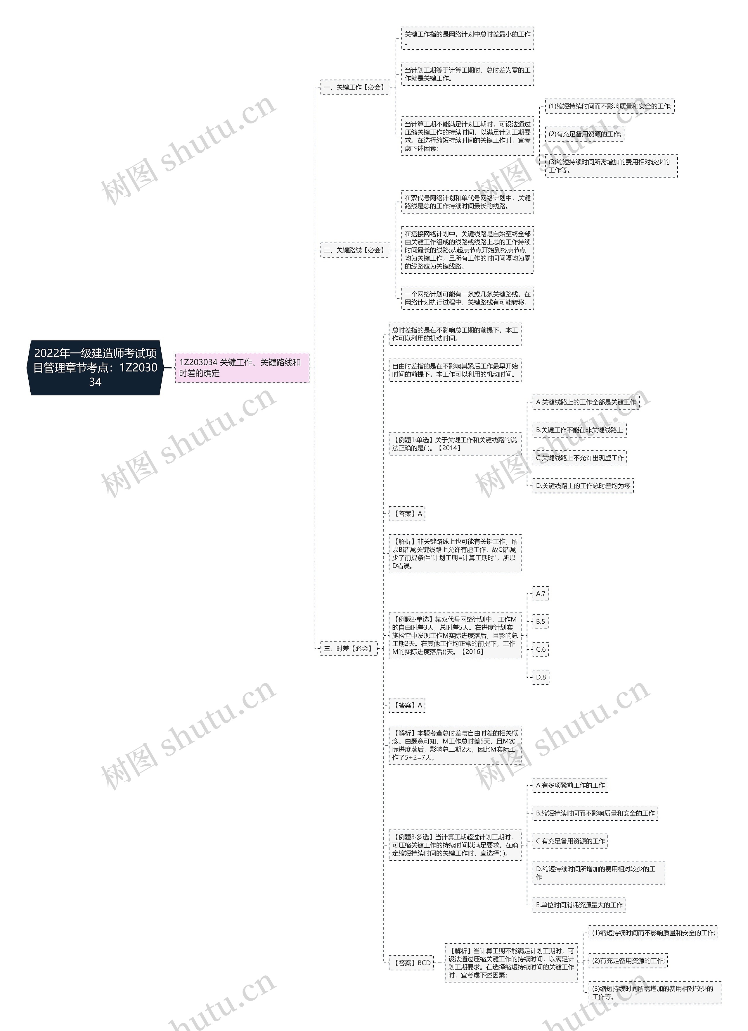 2022年一级建造师考试项目管理章节考点:1Z203034 2022年一级建造师考试项目管理章节考点:1Z203034