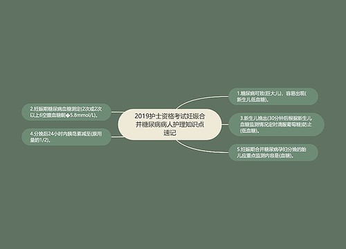 2019护士资格考试妊娠合并糖尿病病人护理知识点速记