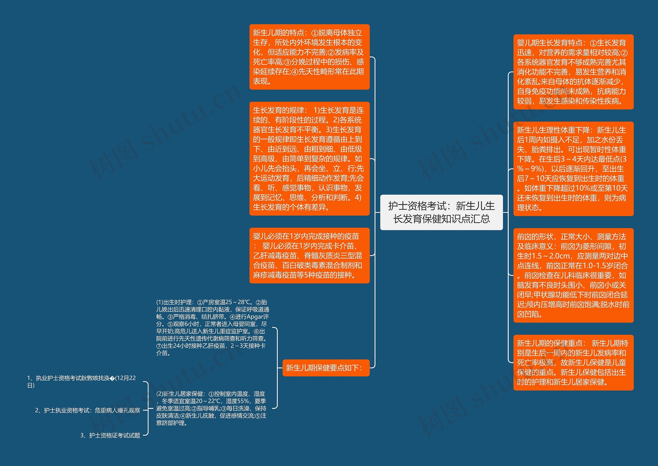 护士资格考试：新生儿生长发育保健知识点汇总思维导图