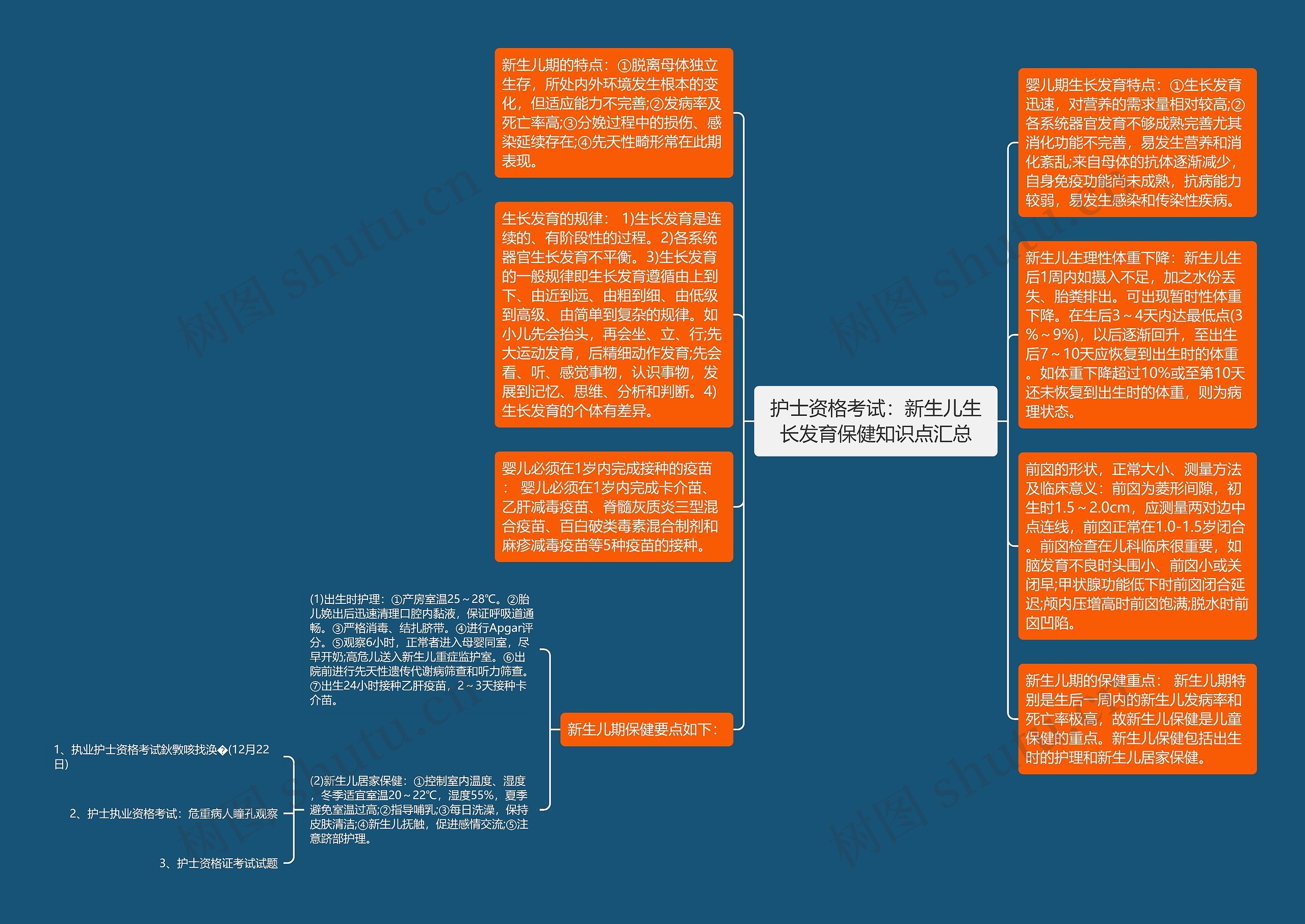 护士资格考试:新生儿生长发育保健知识点汇总思维导图高清图 护士资格考试:新生儿生长发育保健知识点汇总思维导图