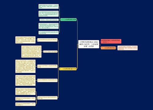 小学教师资格考试《综合素质》知识点:“人的全面发展”的思想