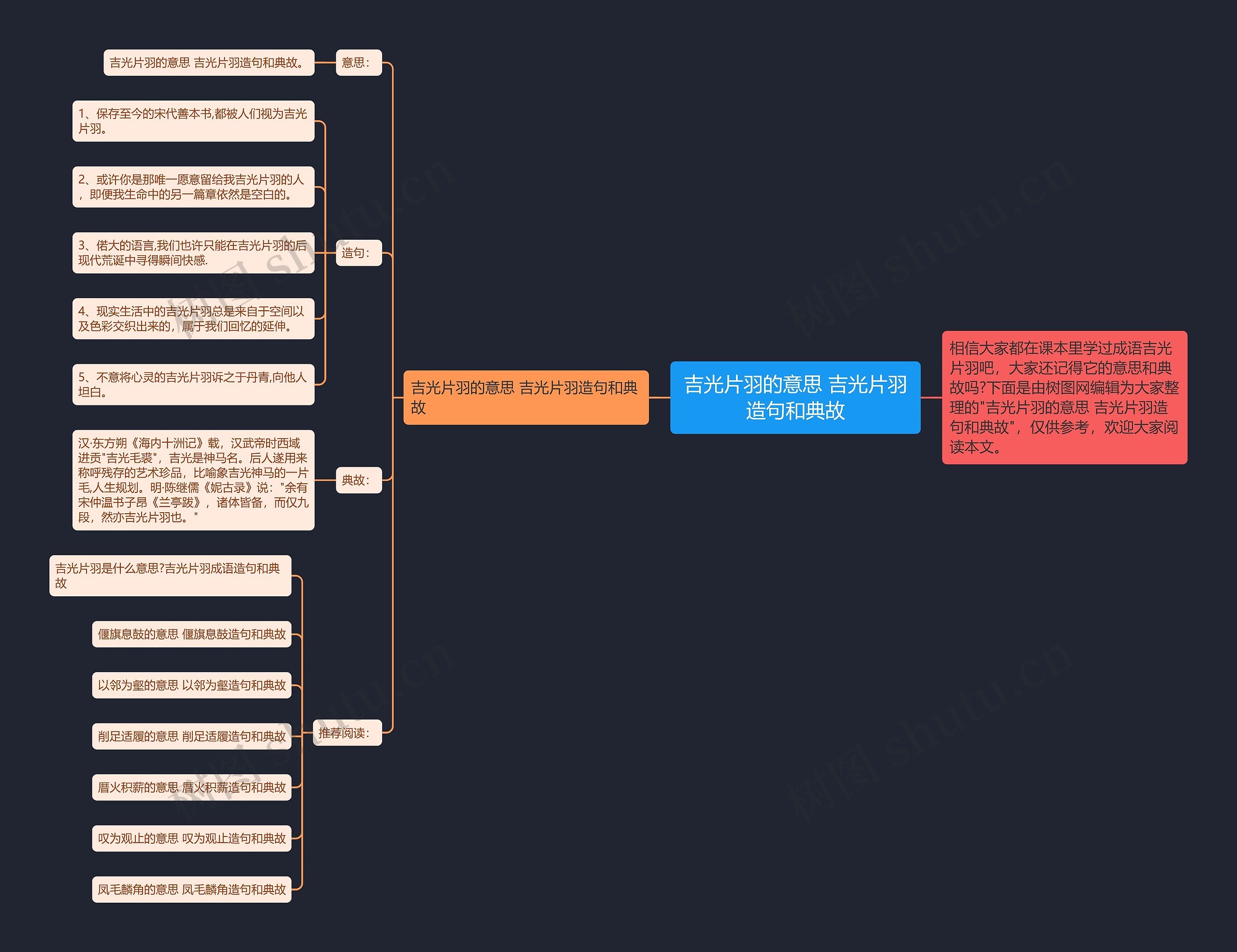 吉光片羽的意思 吉光片羽造句和典故思维导图高清图 吉光片羽的意思 吉光片羽造句和典故思维导图