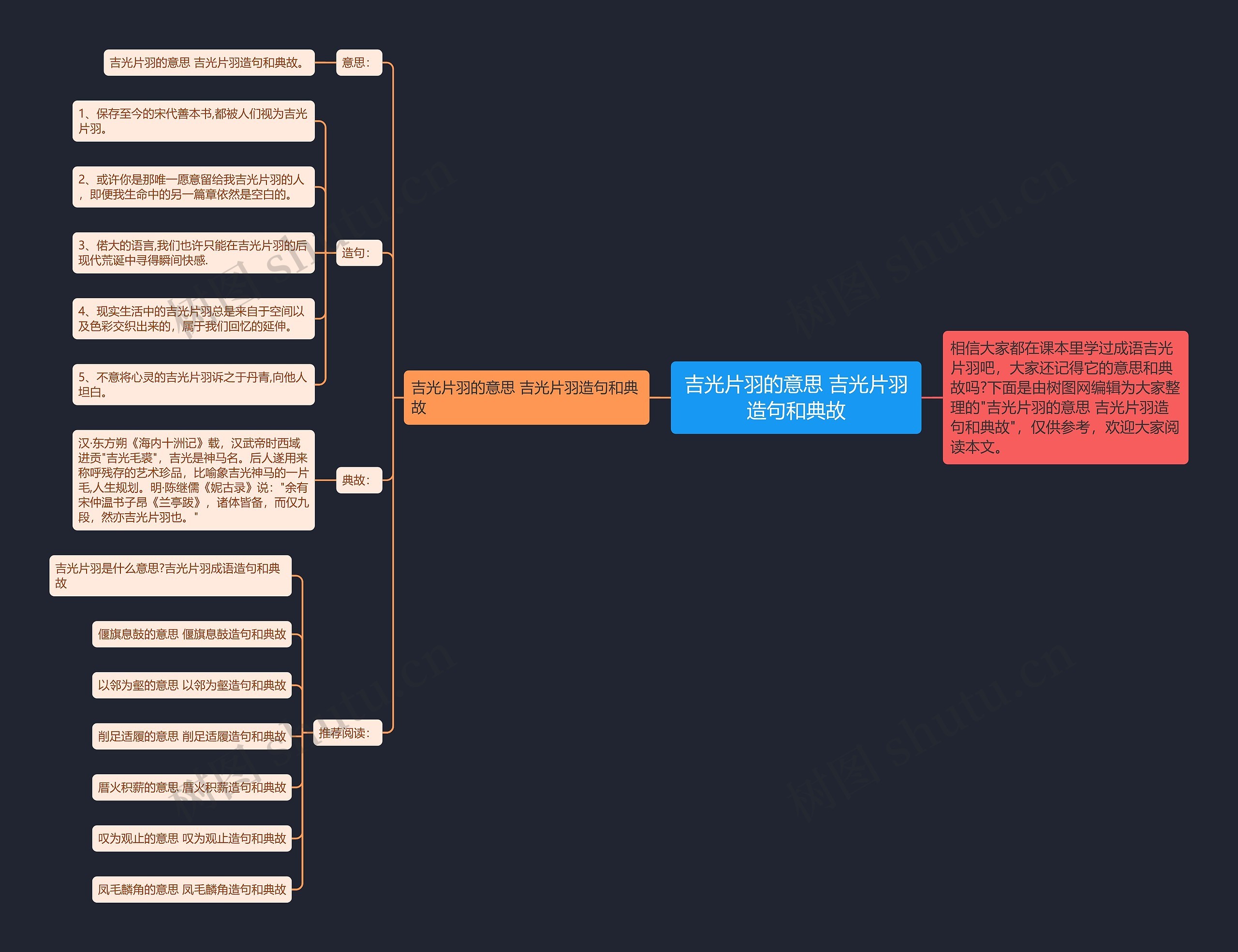 吉光片羽的意思 吉光片羽造句和典故思维导图