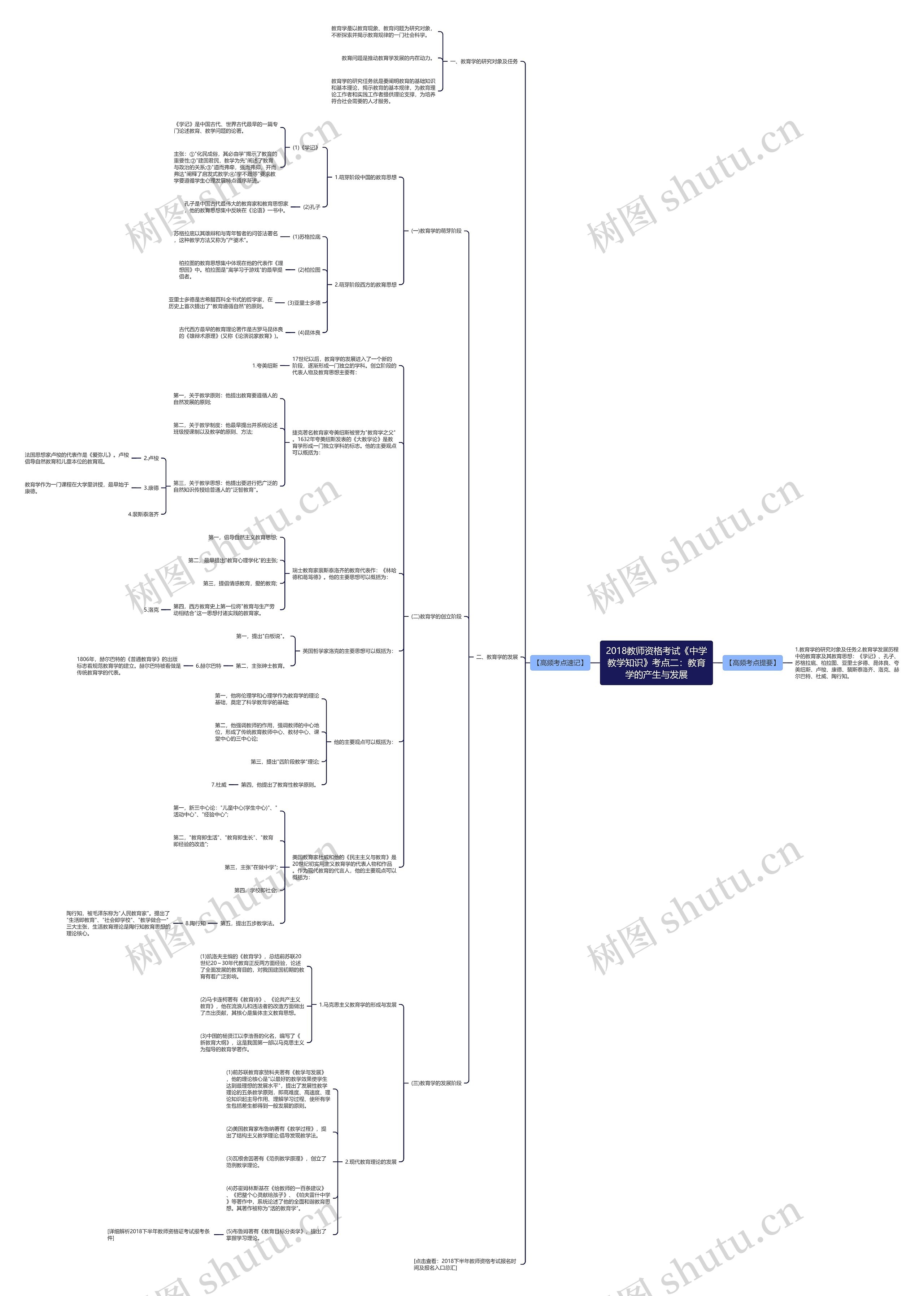 2018教师资格考试《中学教学知识》考点二：教育学的产生与发展