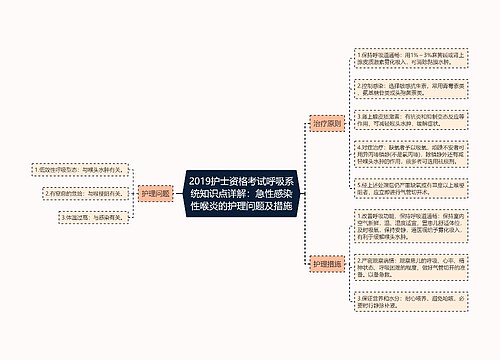 2019护士资格考试呼吸系统知识点详解：急性感染性喉炎的护理问题及措施