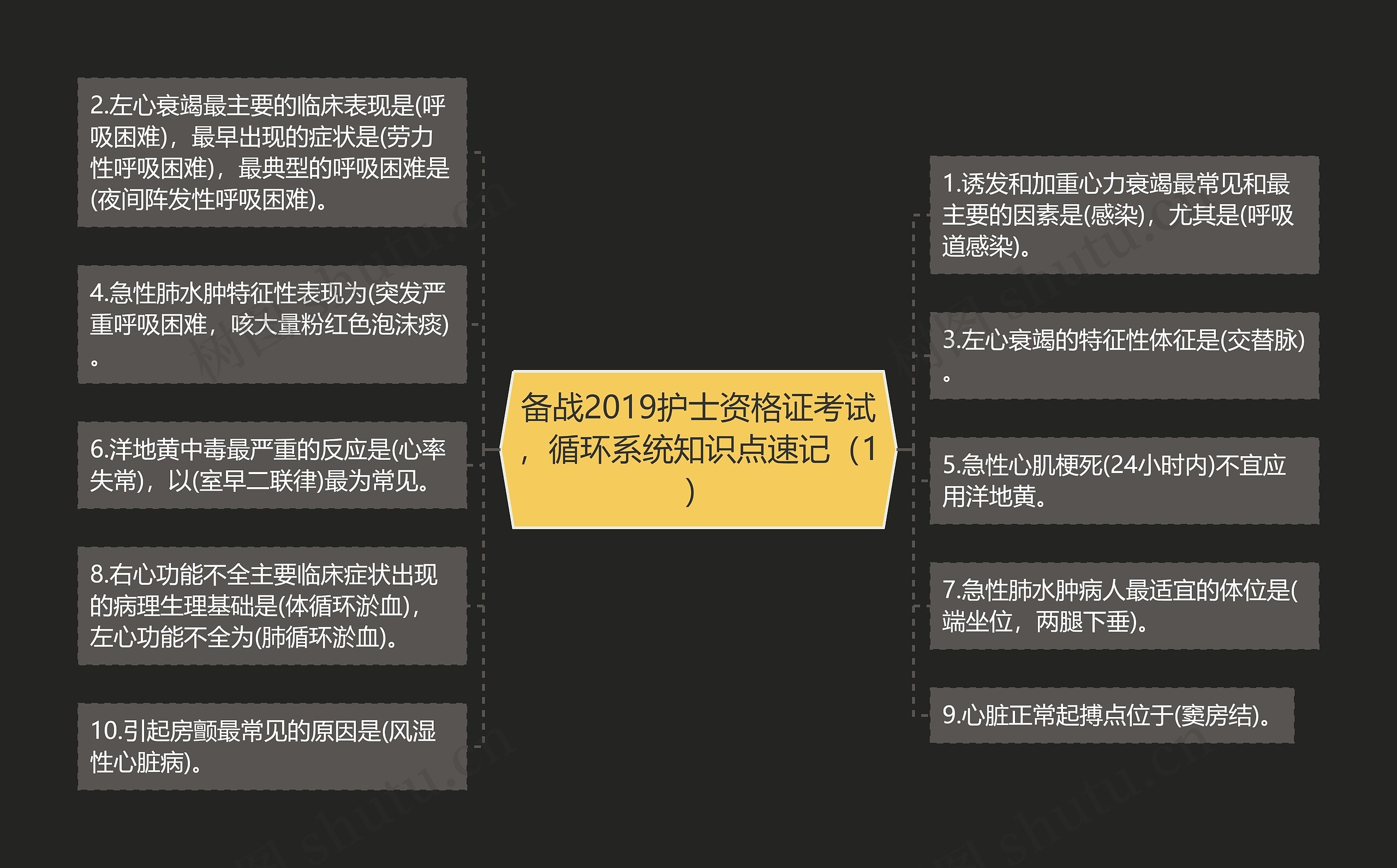 备战2019护士资格证考试，循环系统知识点速记（1）思维导图