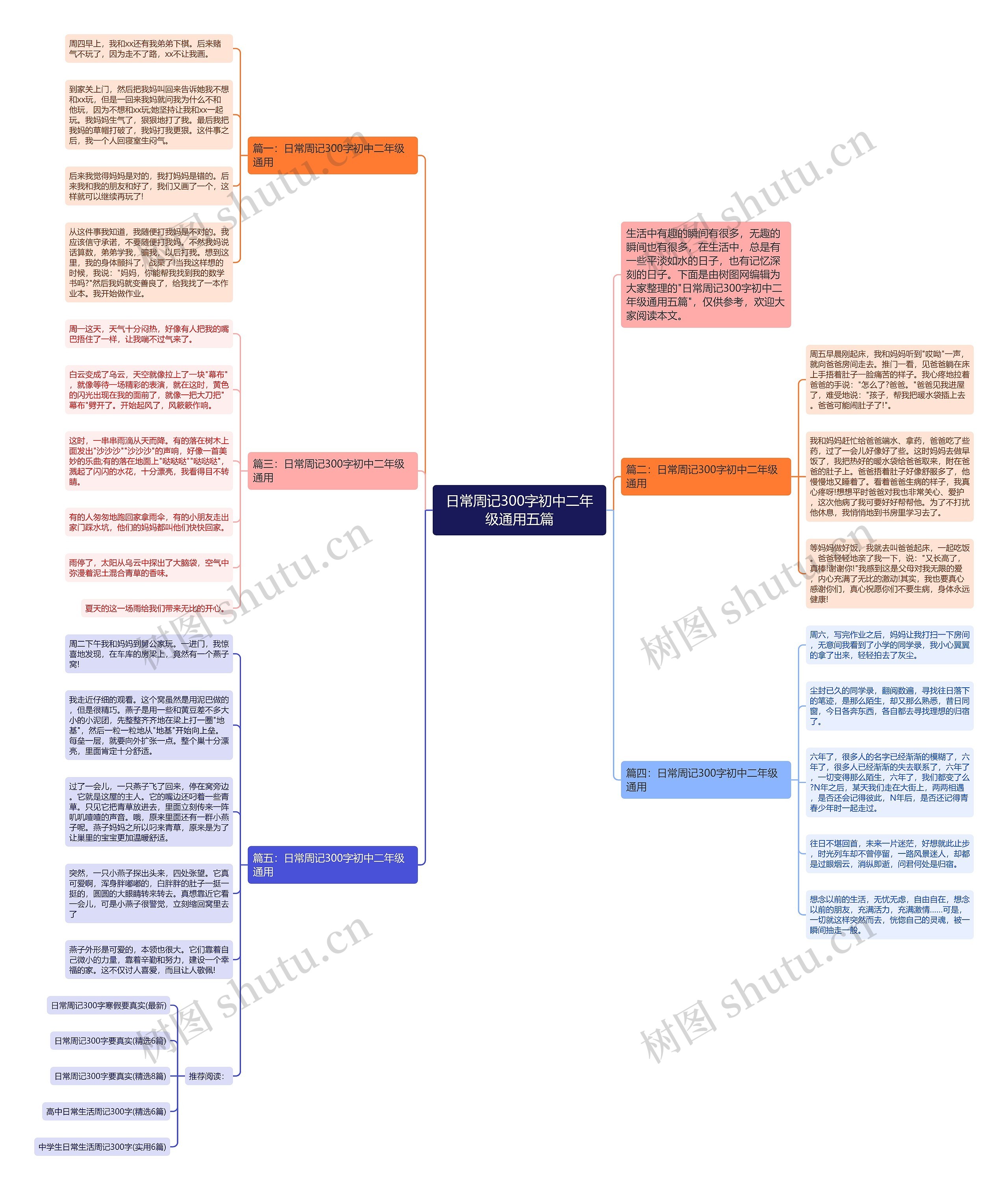 日常周记300字初中二年级通用五篇思维导图
