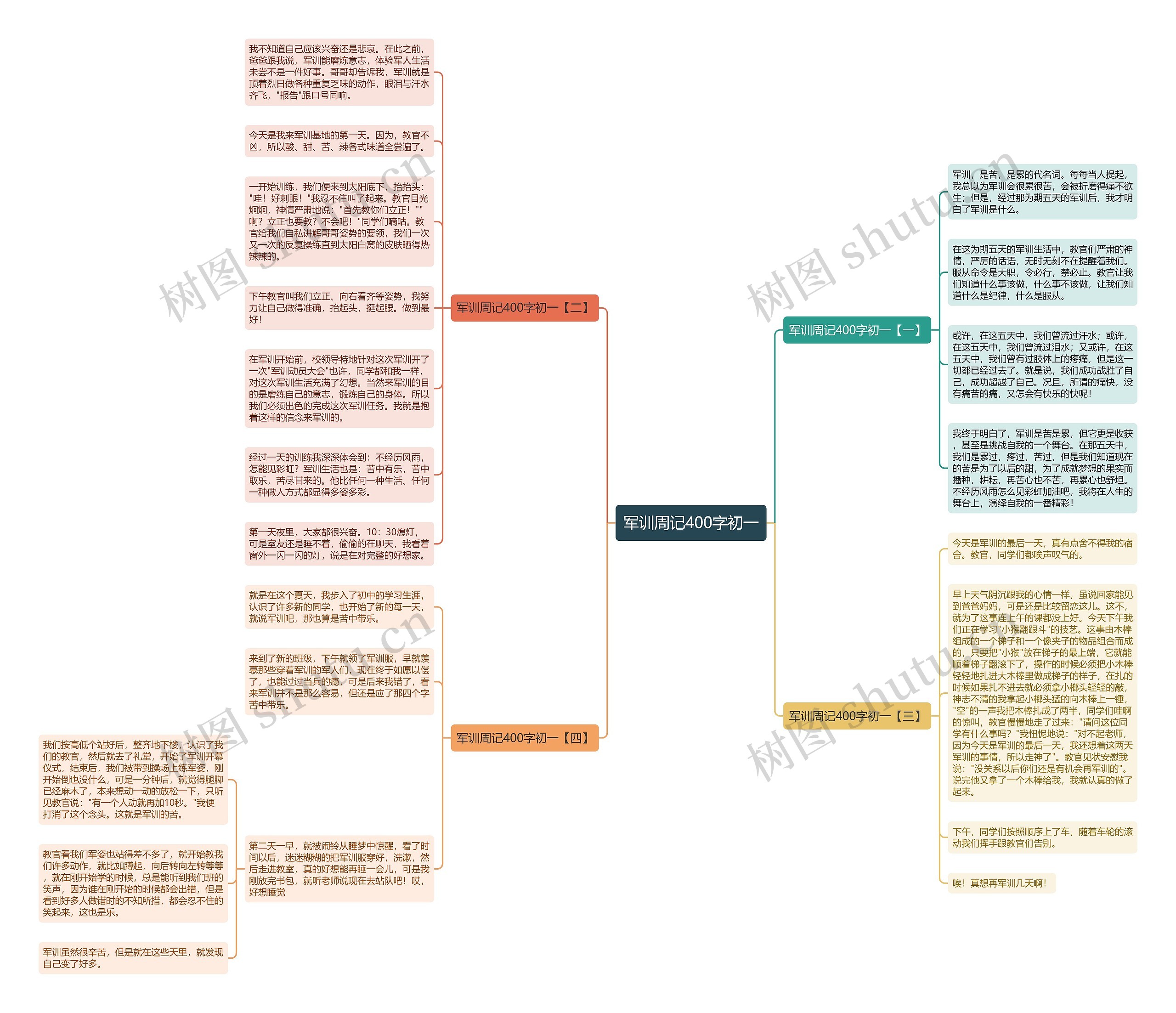 军训周记400字初一思维导图