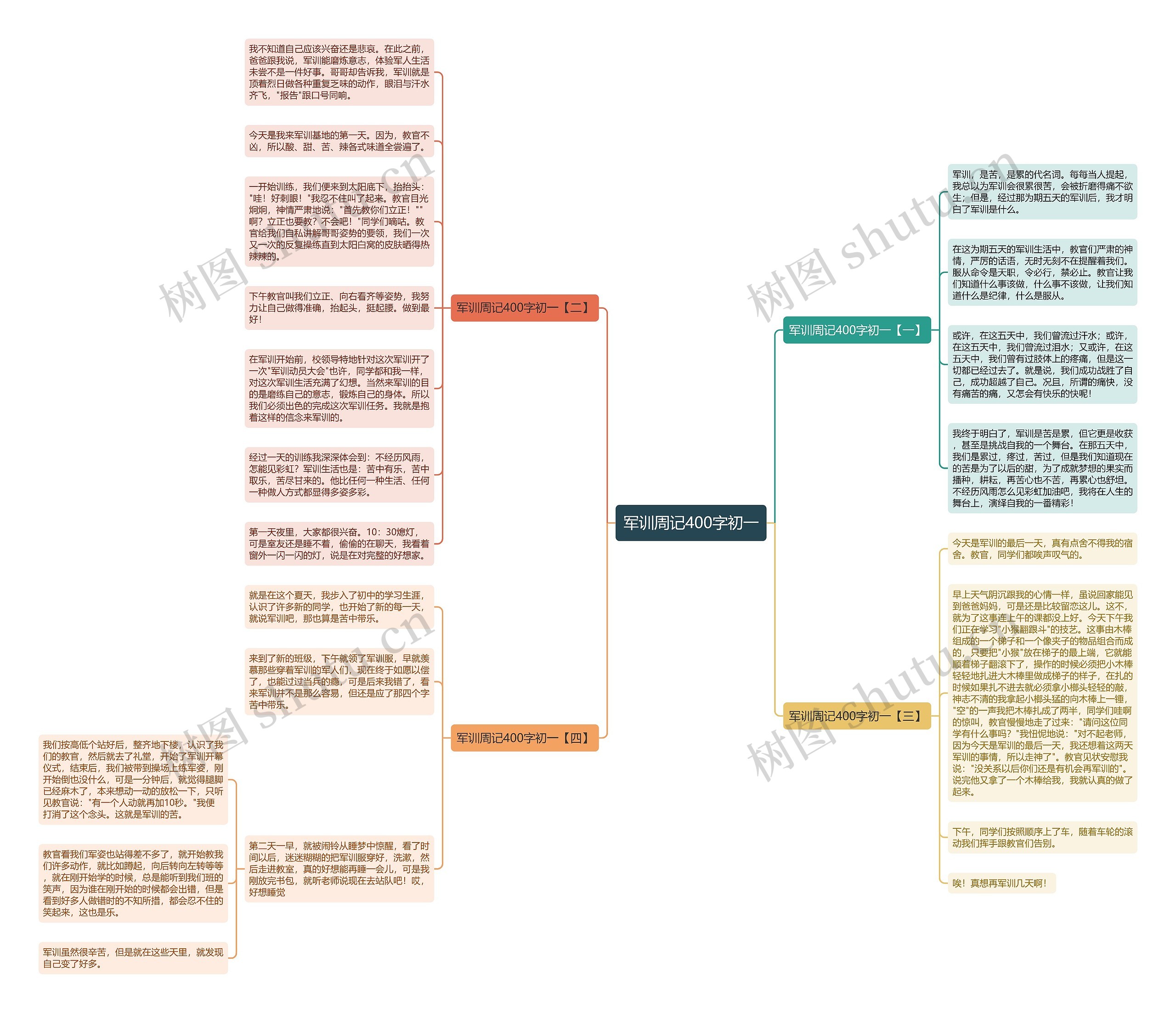 军训周记400字初一思维导图高清图 军训周记400字初一思维导图