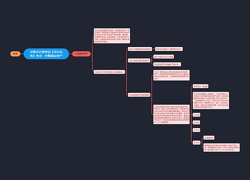 中级会计师考试《会计实务》考点:外购固定资产 中级会计师考试《会计实务》考点:外购固定资产