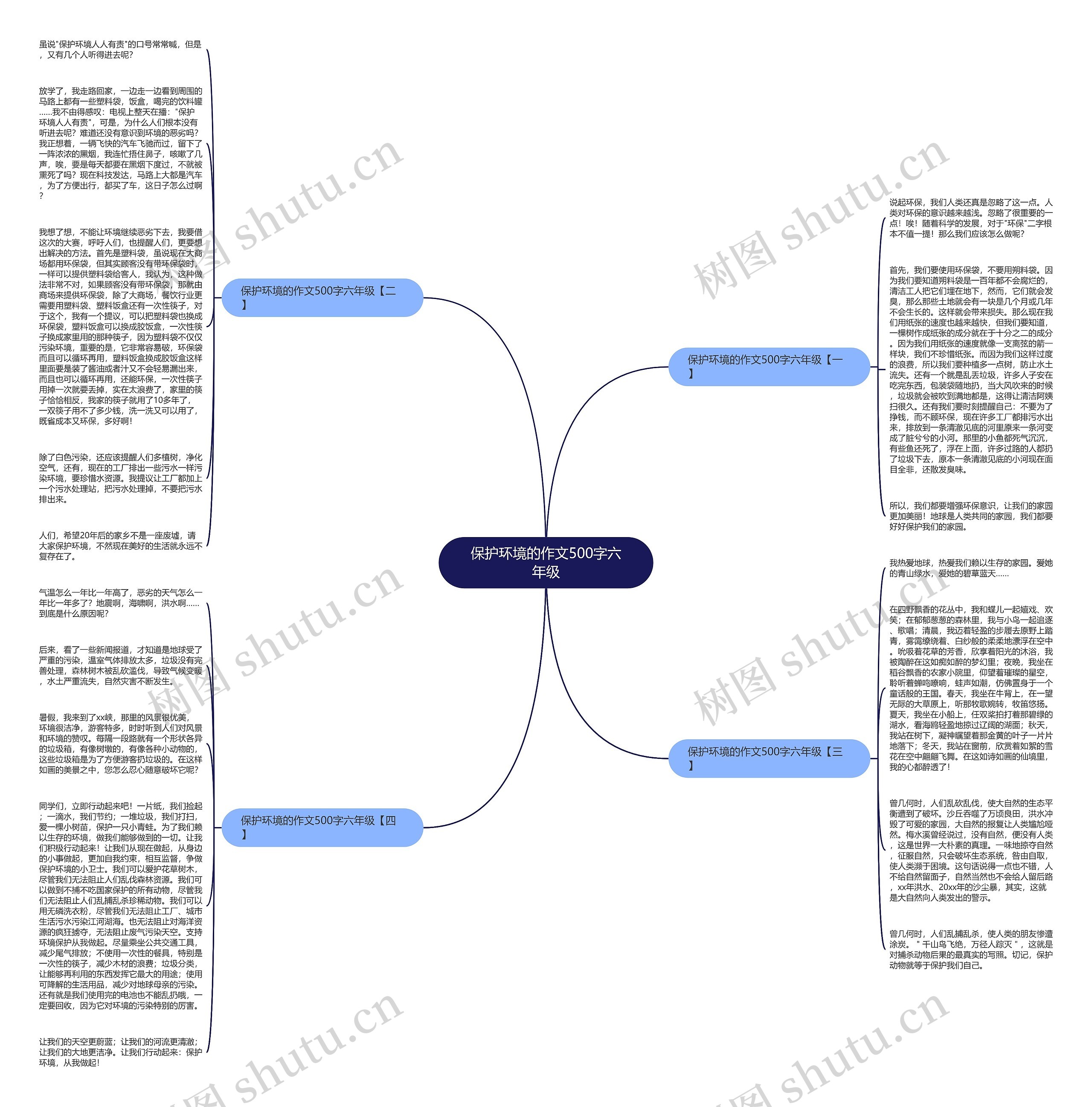 保护环境的作文500字六年级思维导图